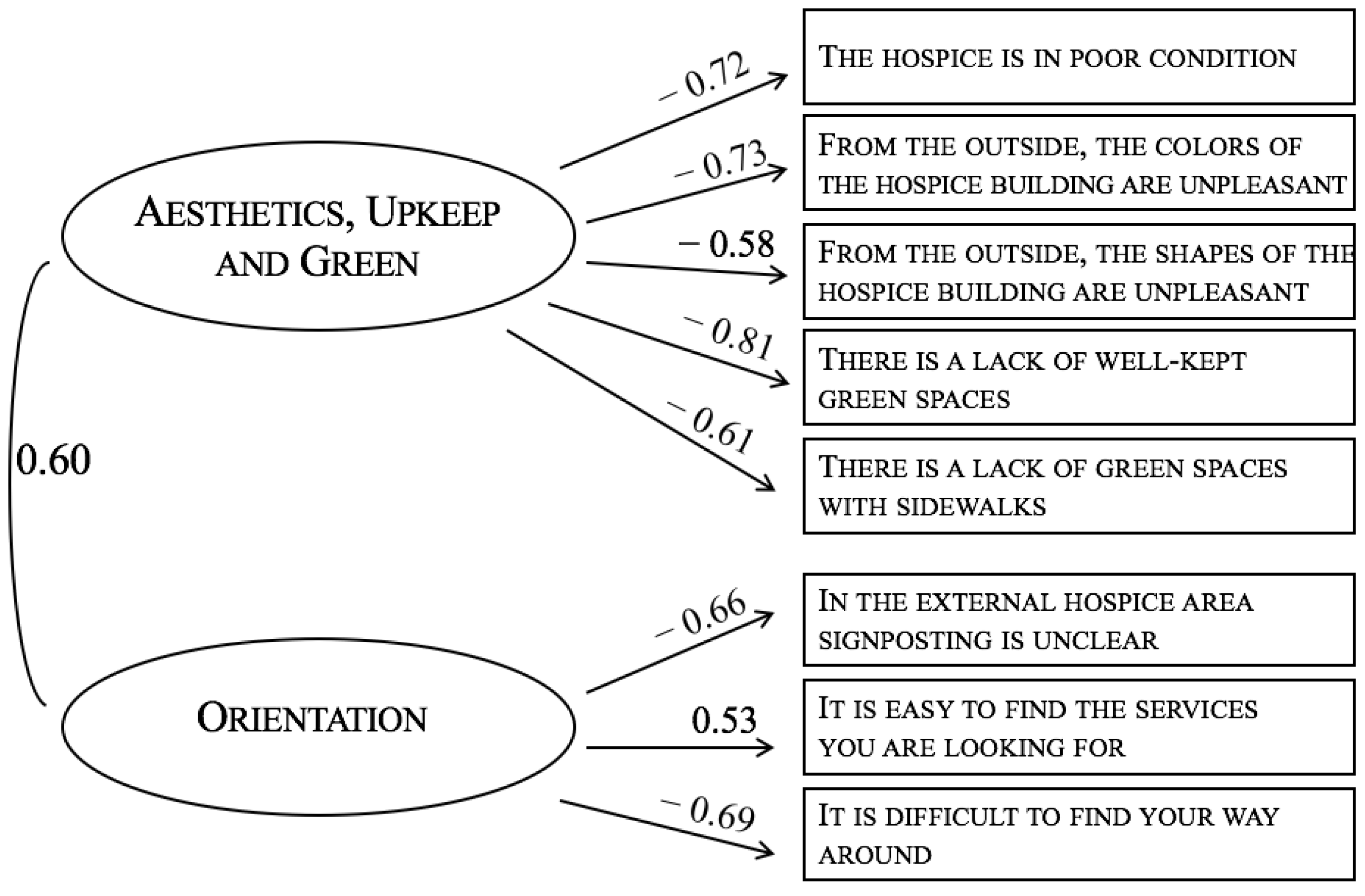 Buildings 13 00057 g002