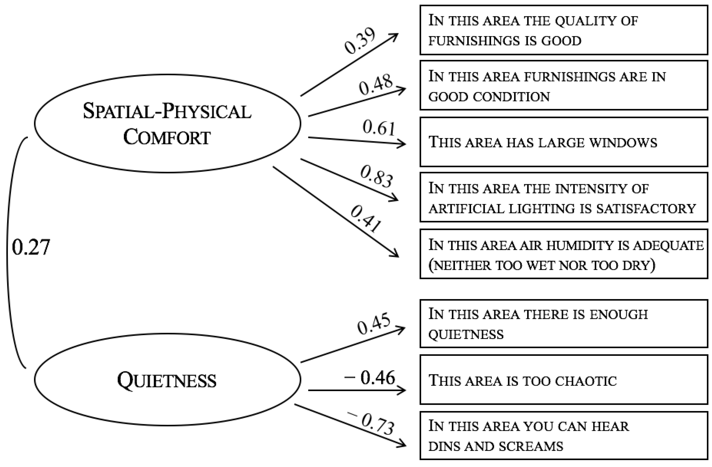 Buildings 13 00057 g003