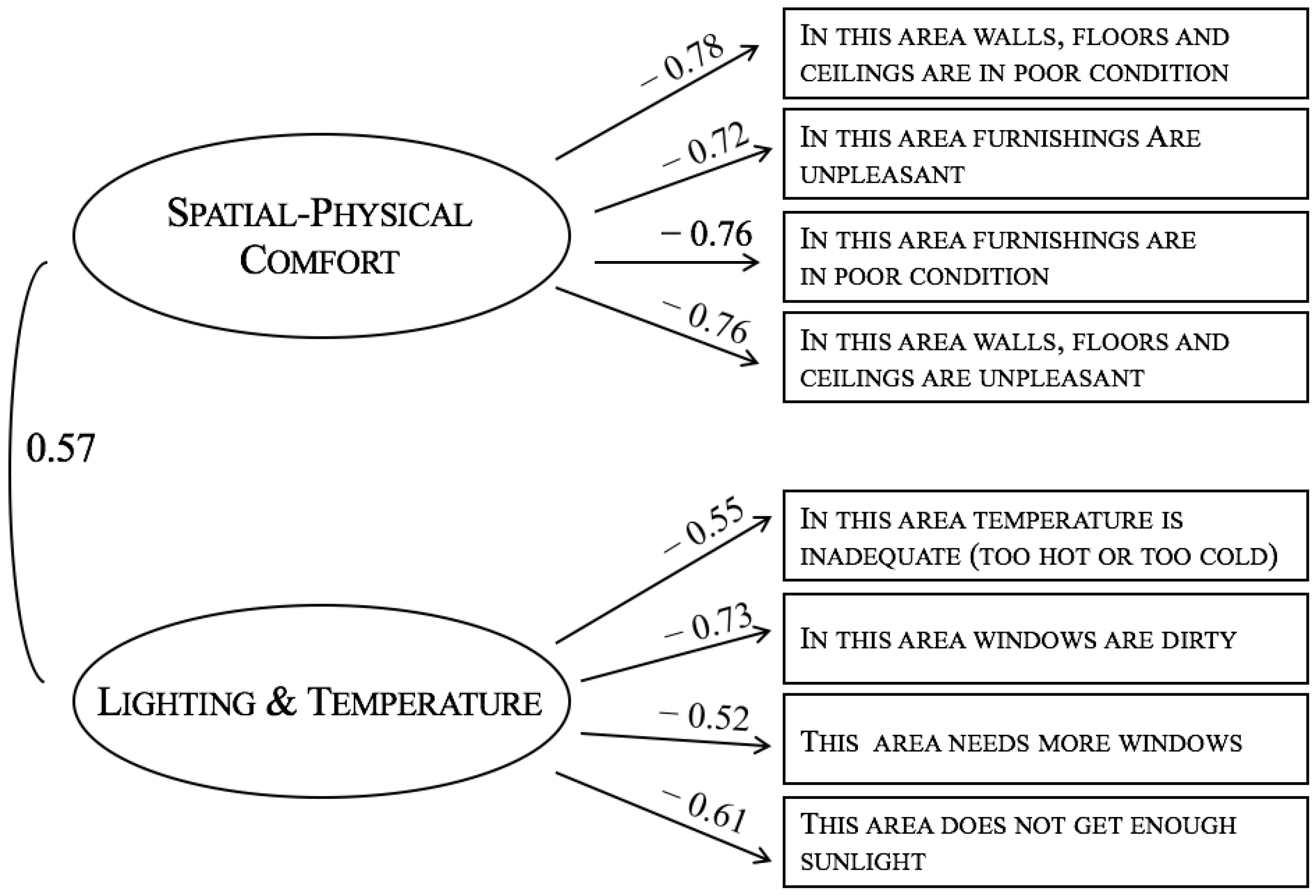 Buildings 13 00057 g004