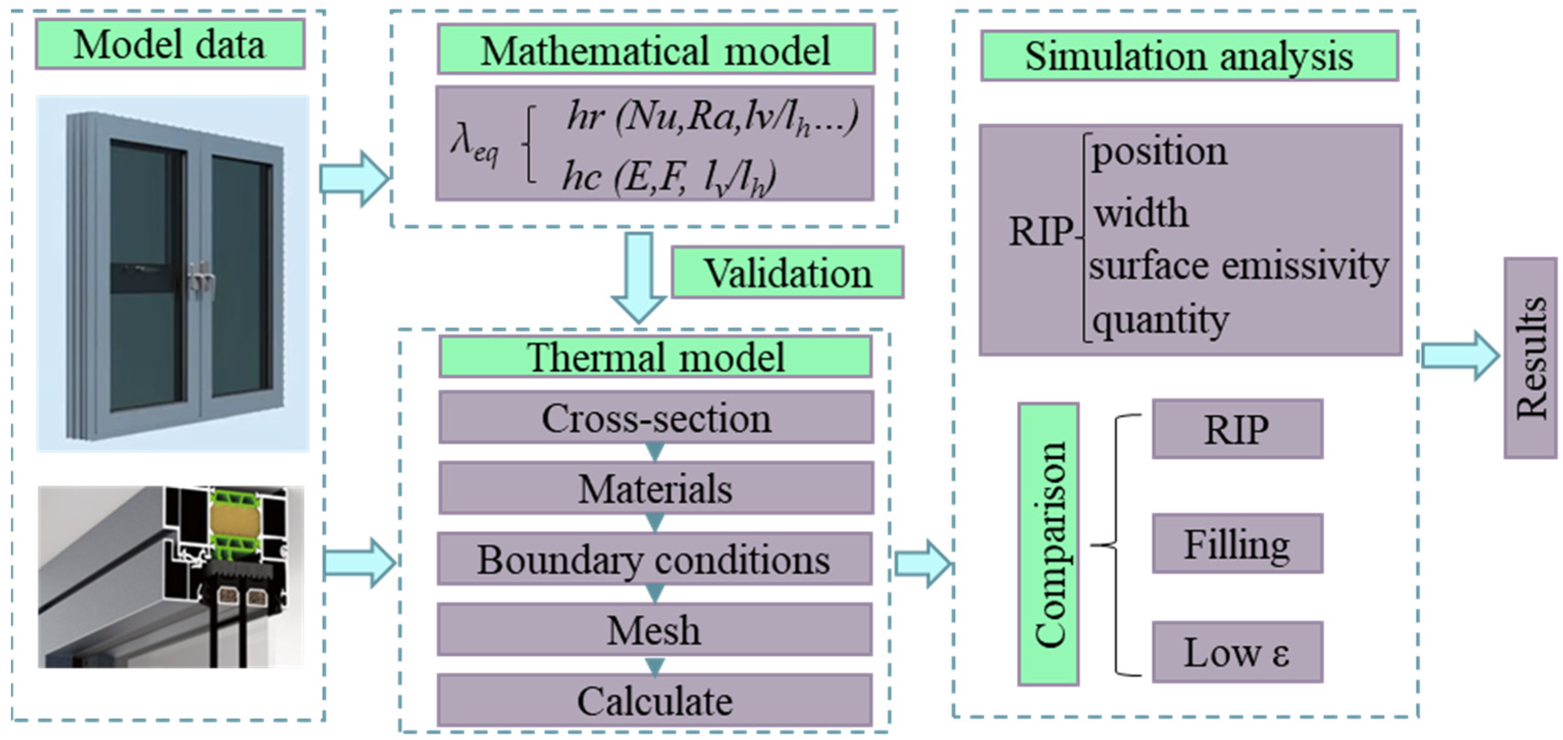 Buildings 13 00058 g001