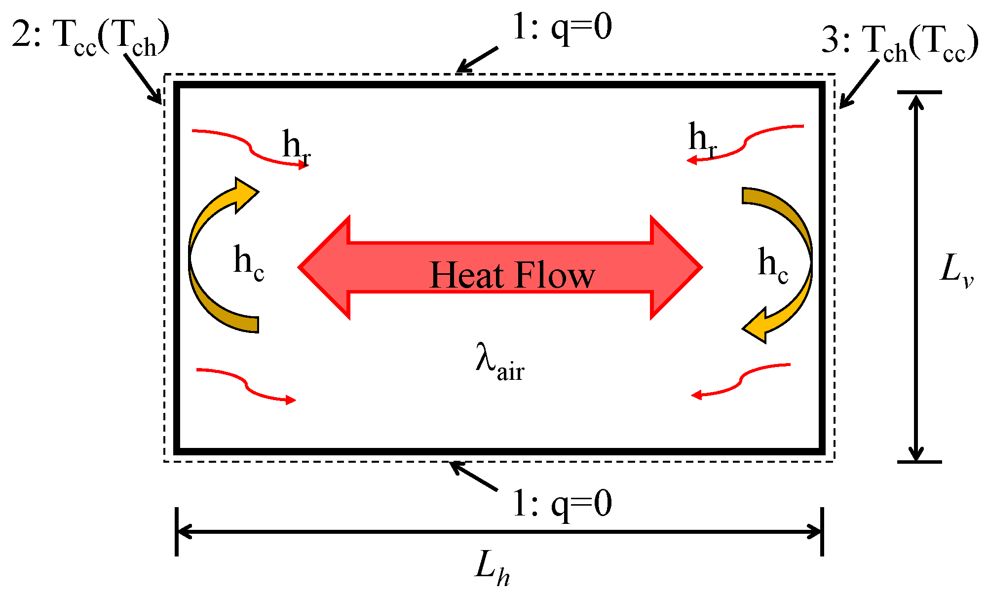 Buildings 13 00058 g002