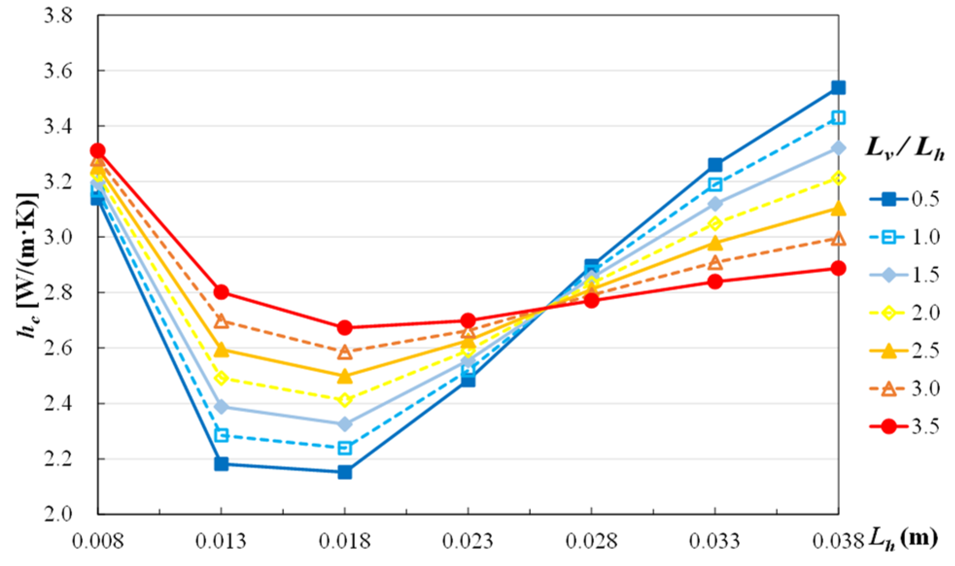Buildings 13 00058 g003