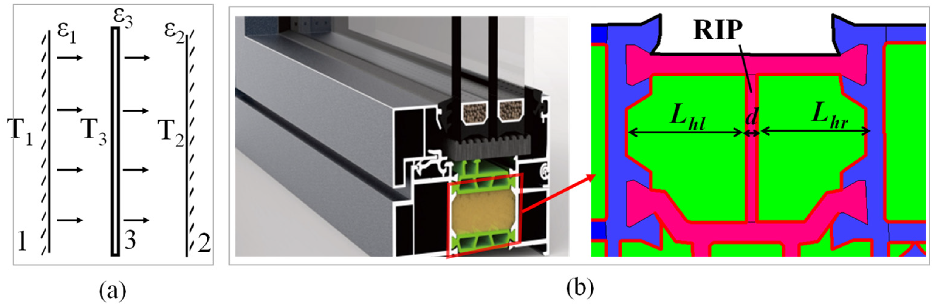 Buildings 13 00058 g005