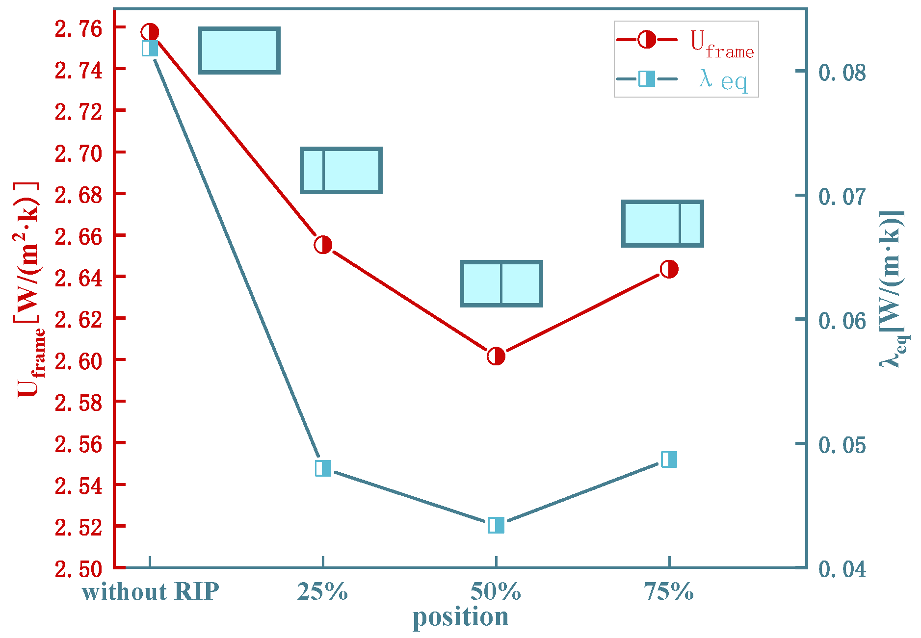Buildings 13 00058 g007