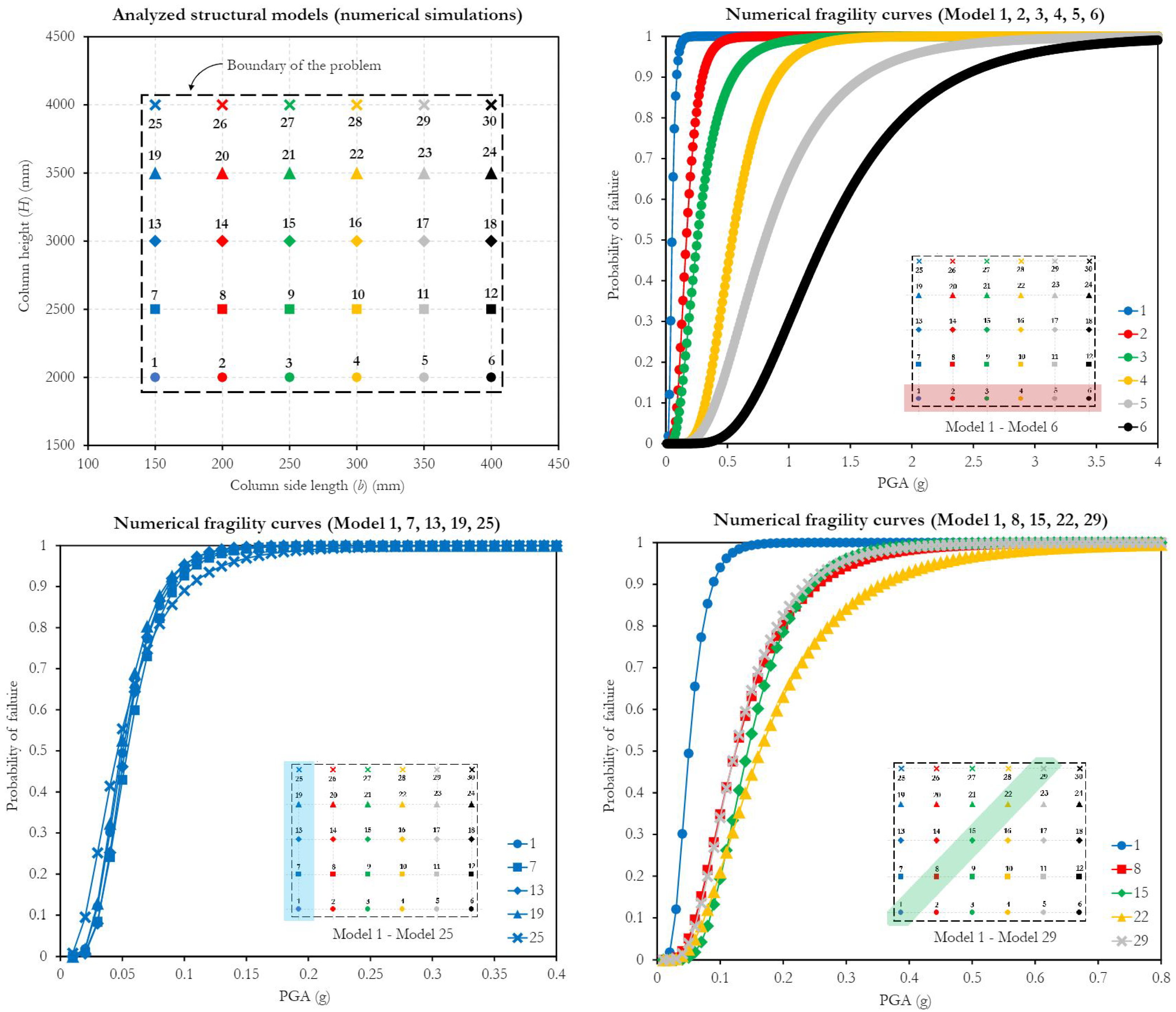 Buildings 13 00059 g007