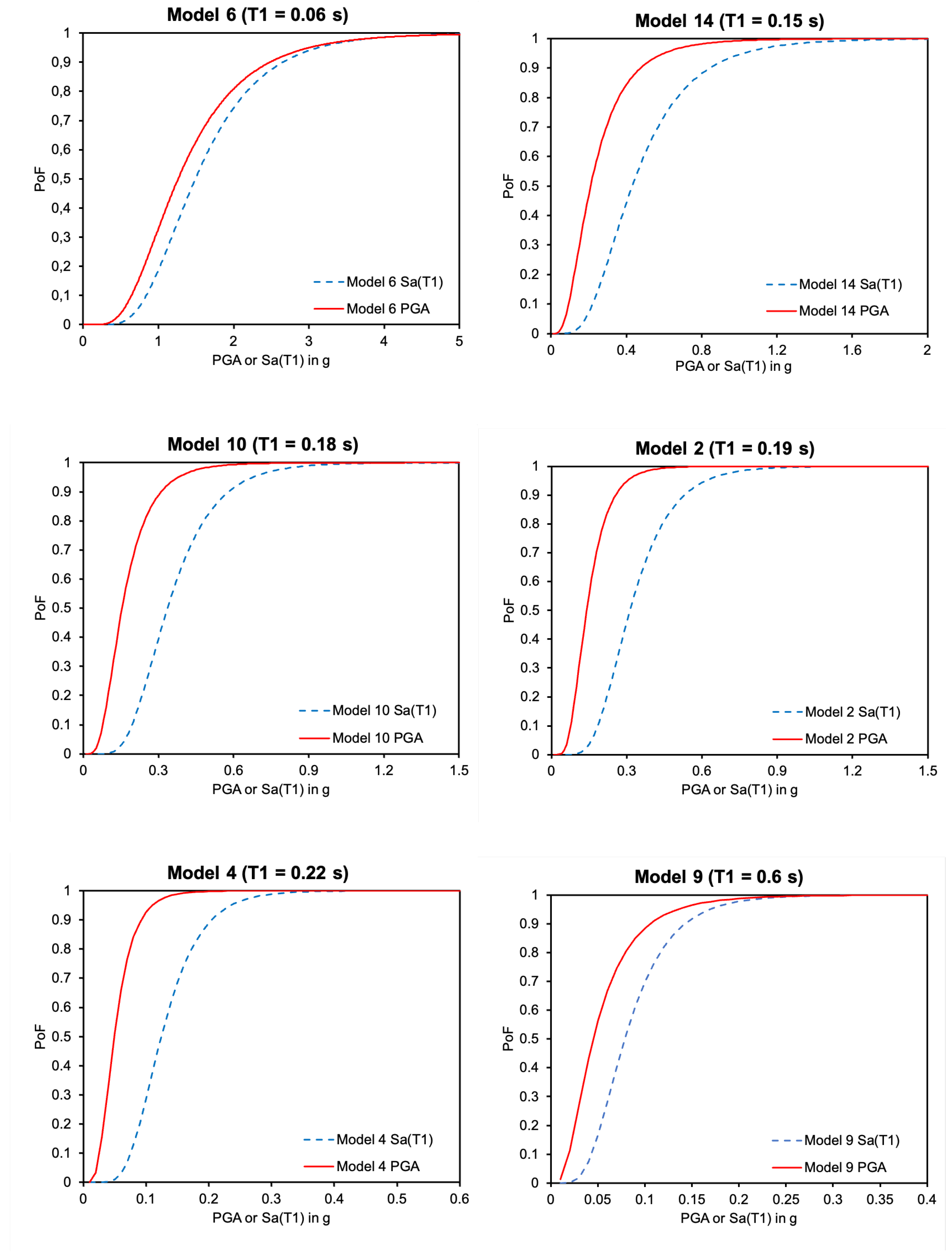 Buildings 13 00059 g008