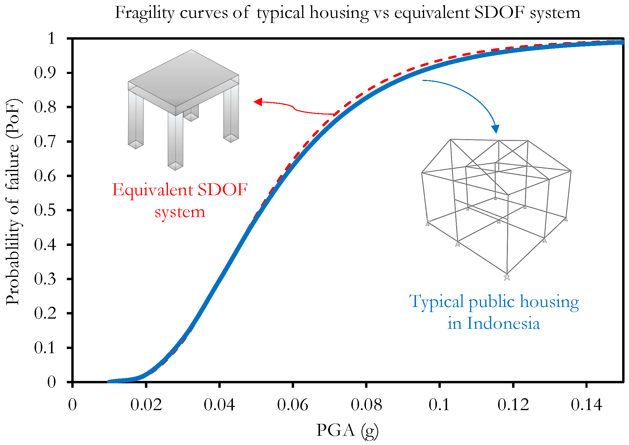 Buildings 13 00059 g010