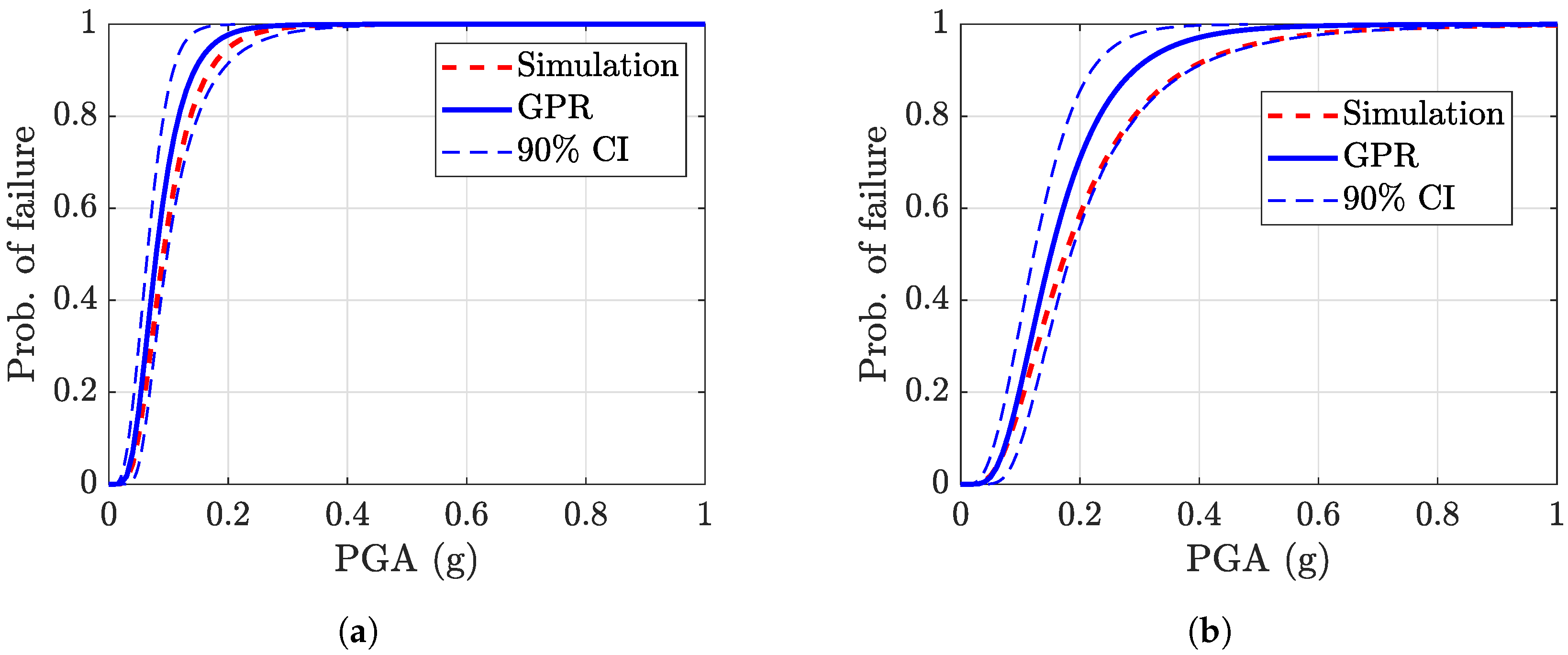 Buildings 13 00059 g014