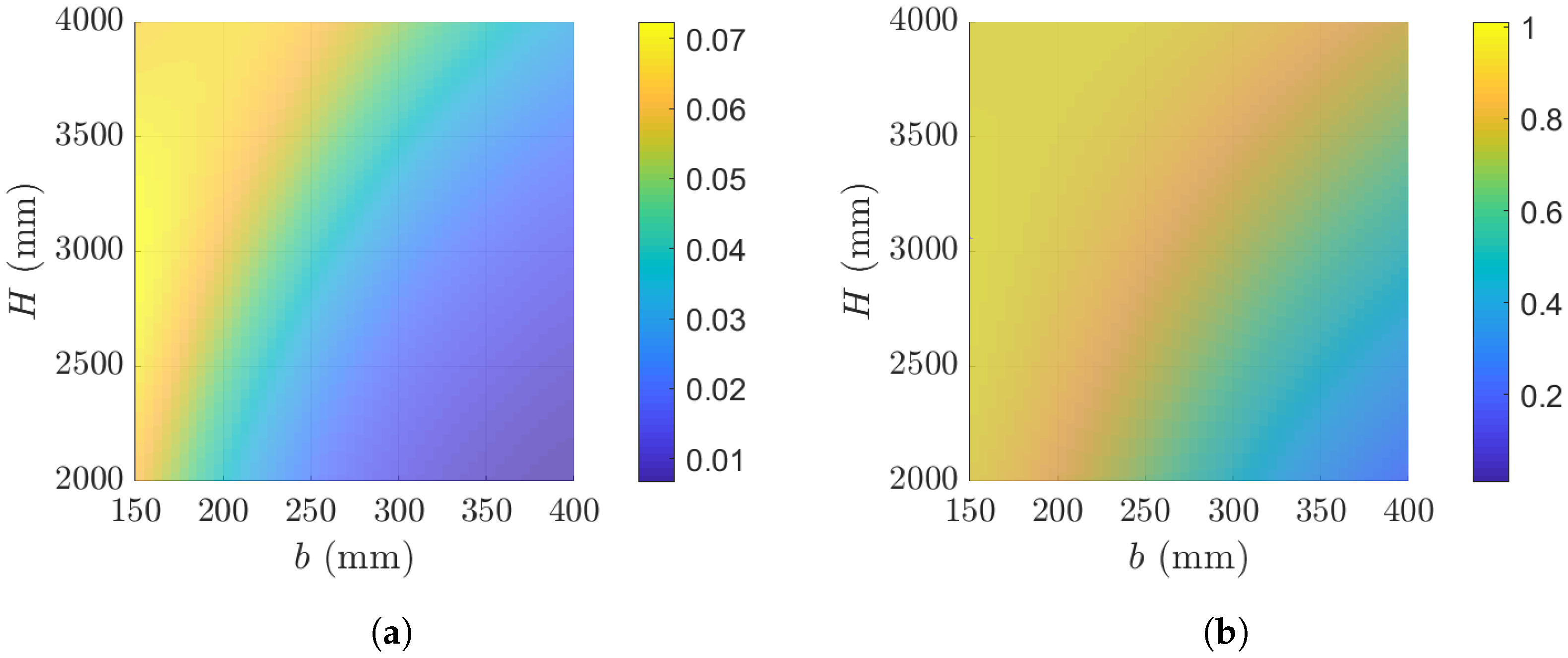 Buildings 13 00059 g021