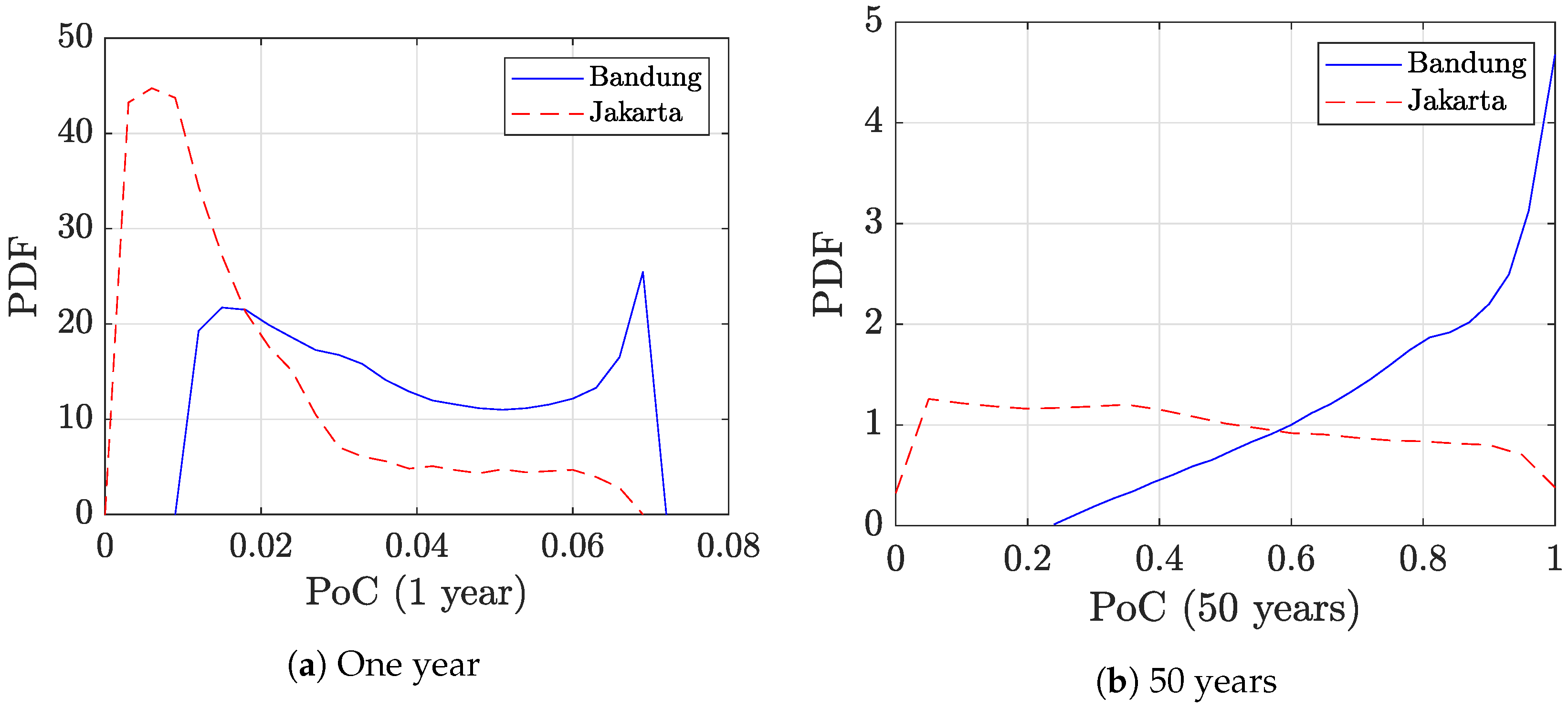 Buildings 13 00059 g022