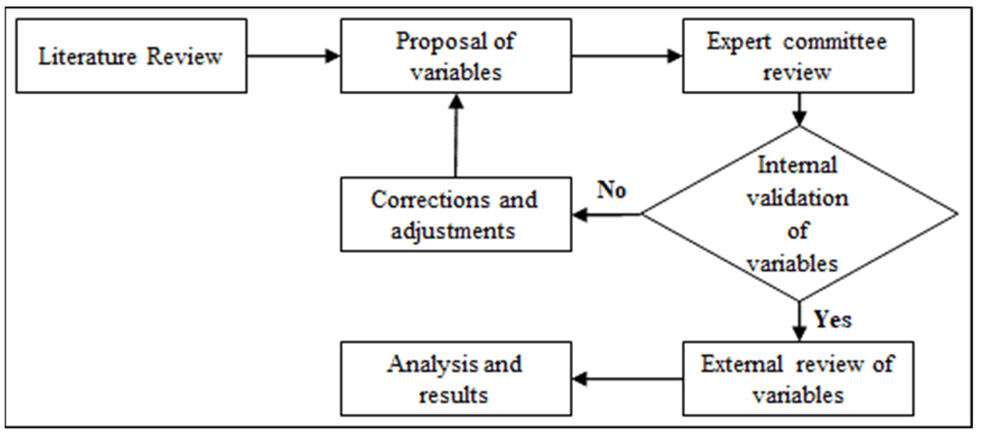 Buildings 13 00060 g001