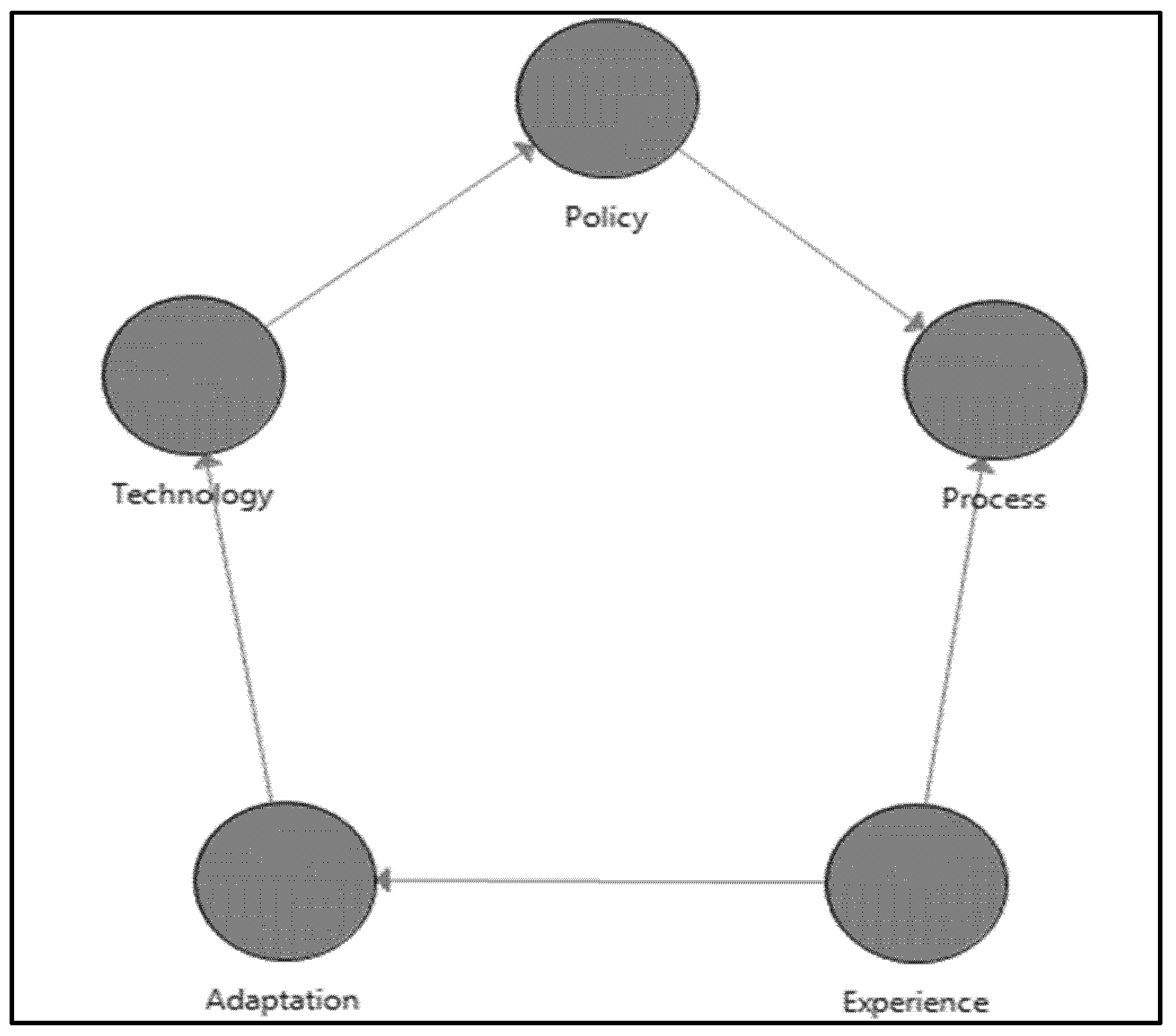 Buildings 13 00060 g003
