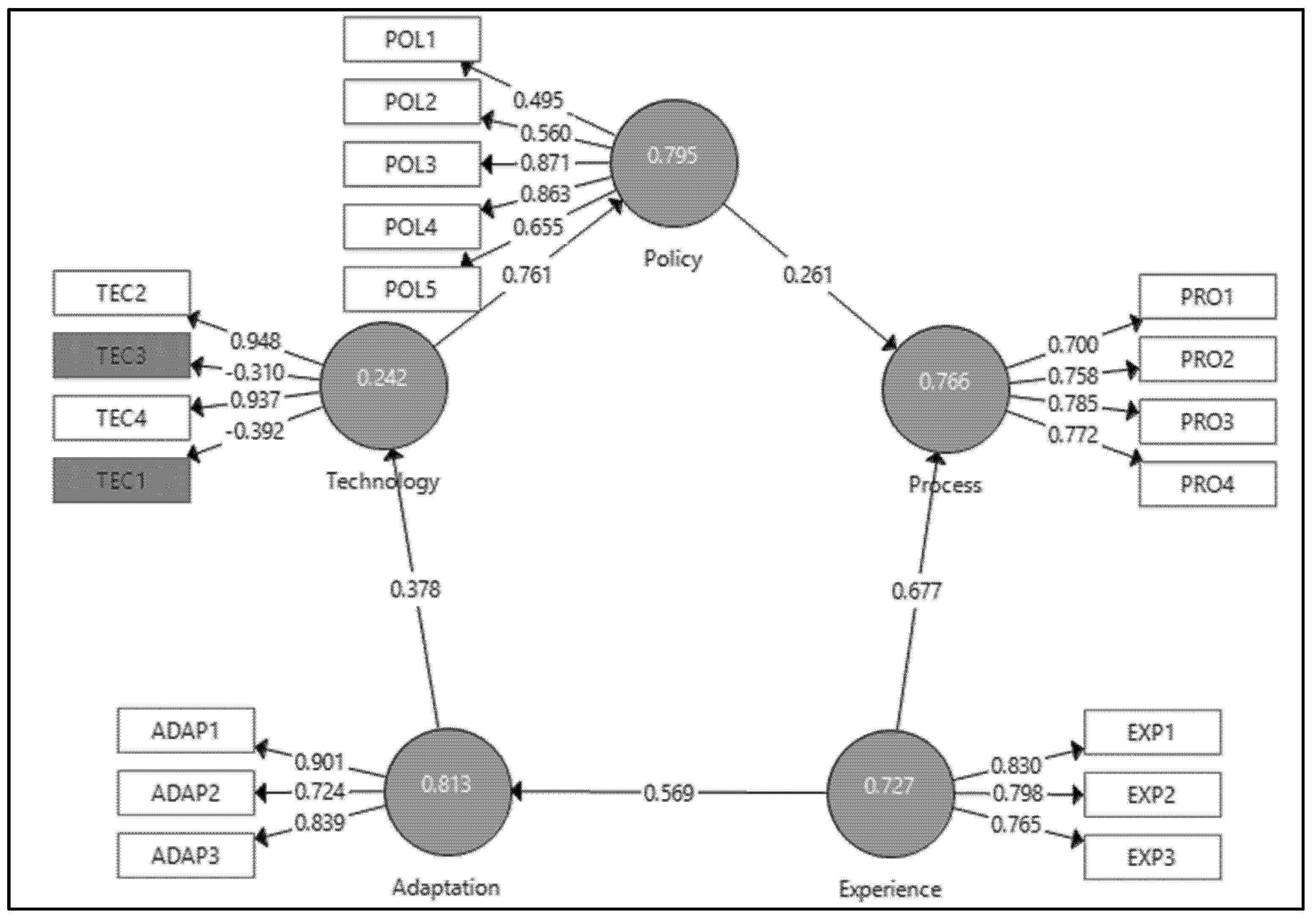 Buildings 13 00060 g004