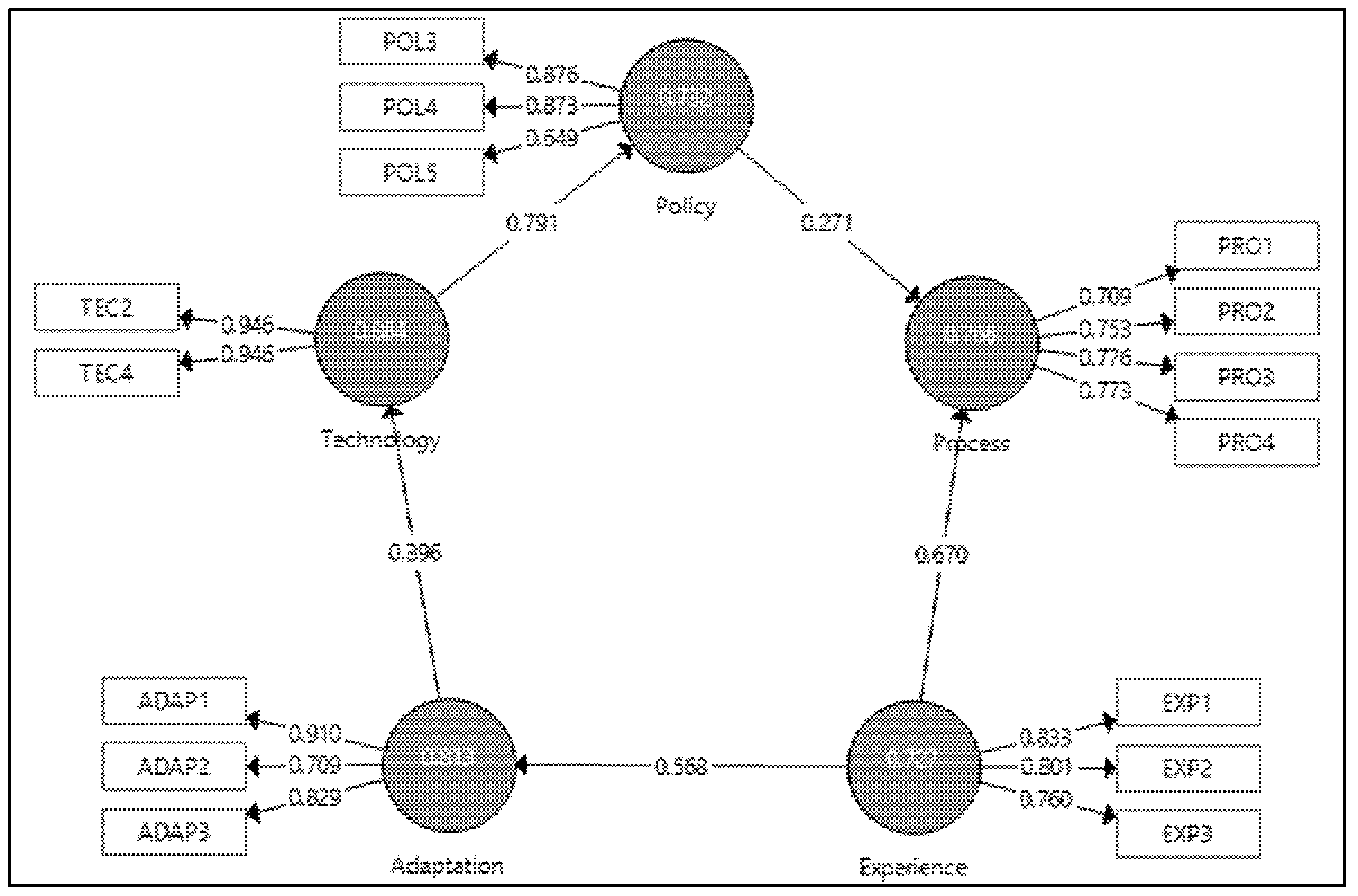 Buildings 13 00060 g005