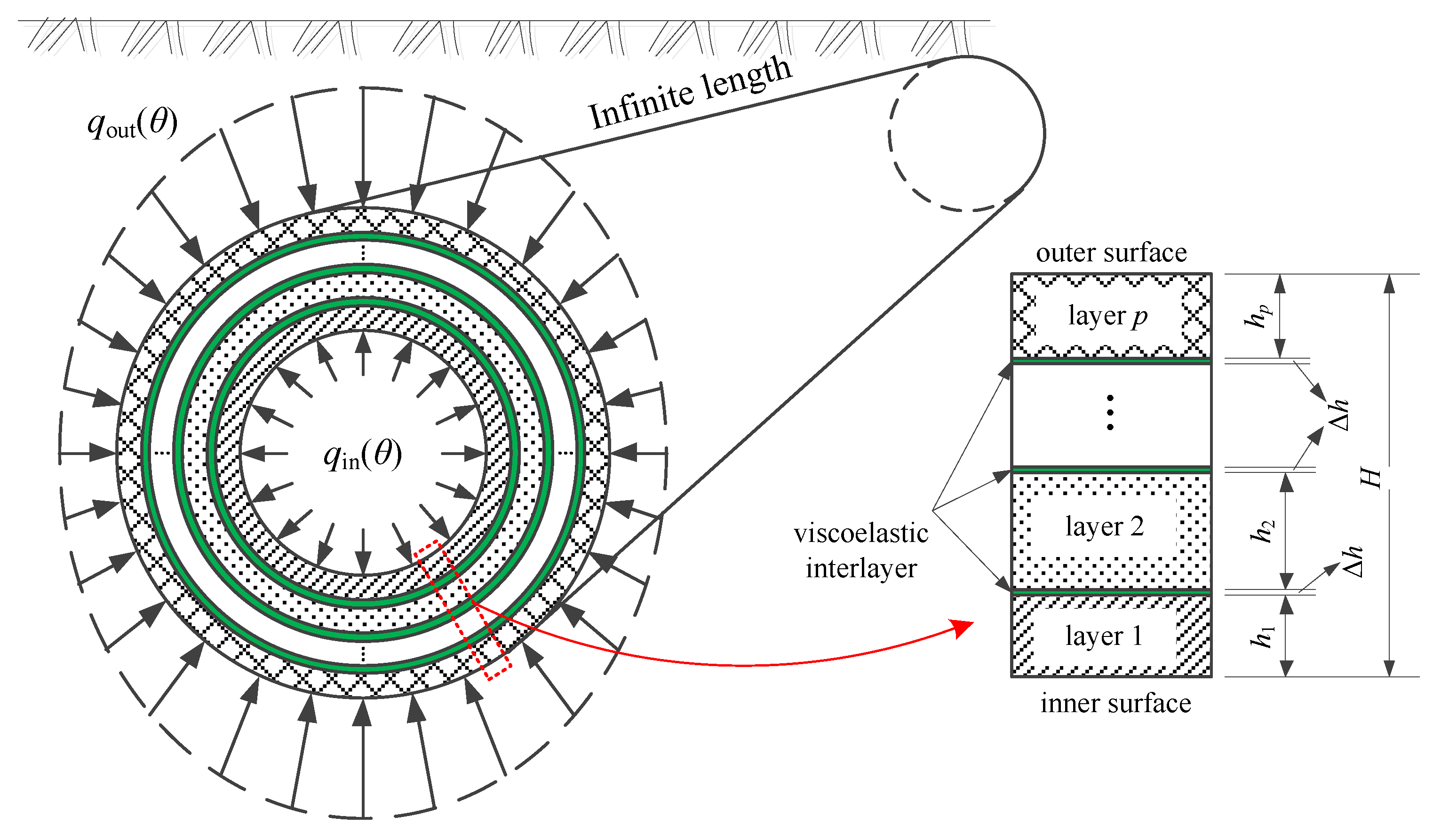Buildings 13 00061 g001
