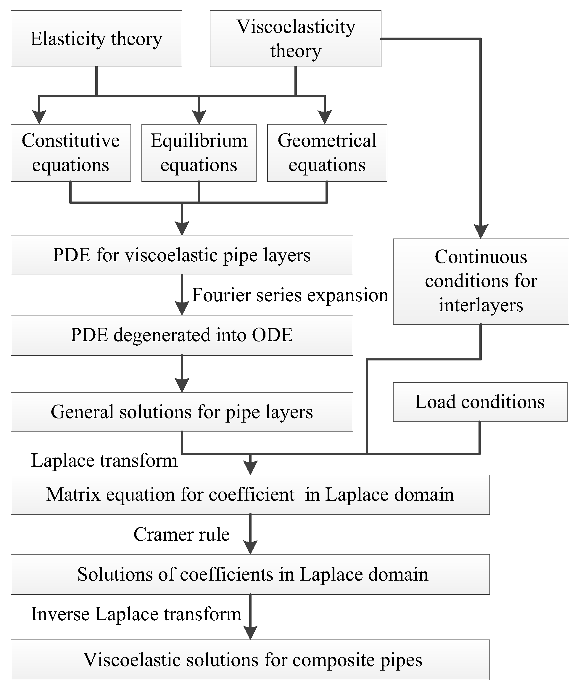 Buildings 13 00061 g003