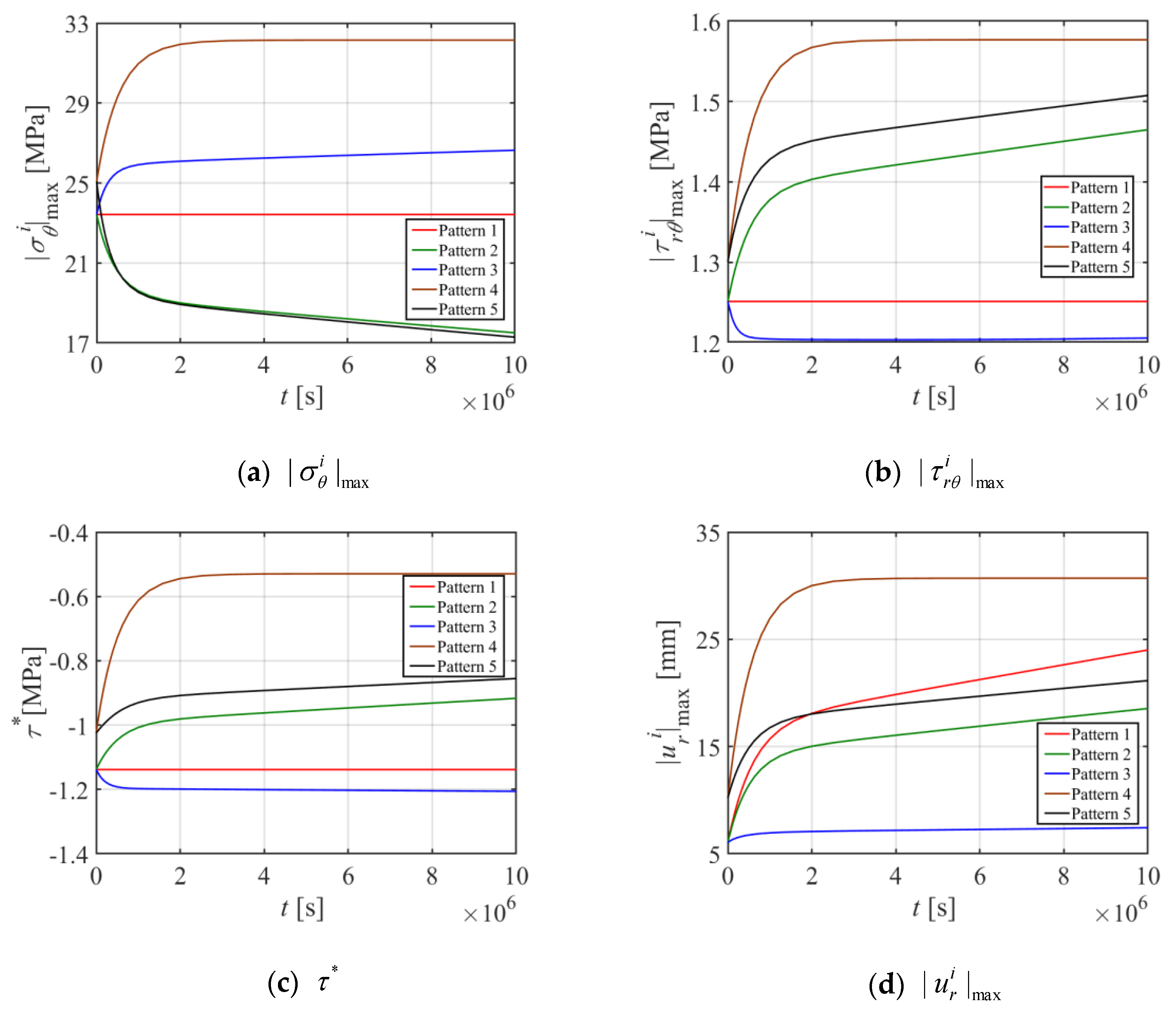 Buildings 13 00061 g007
