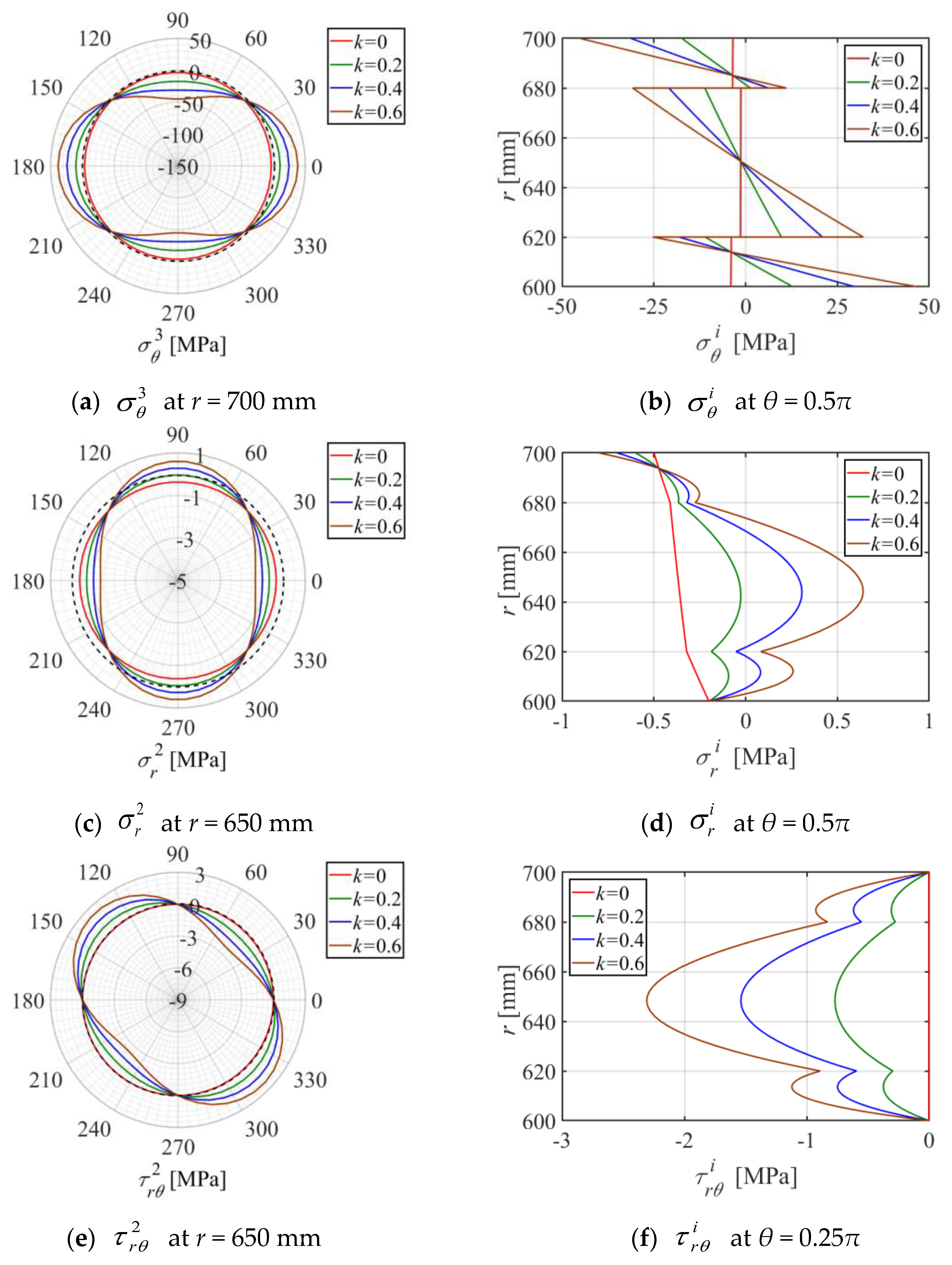 Buildings 13 00061 g008a