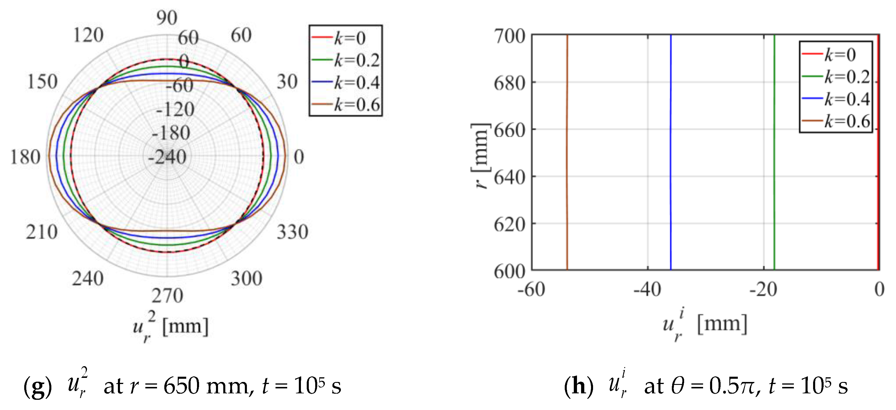 Buildings 13 00061 g008b