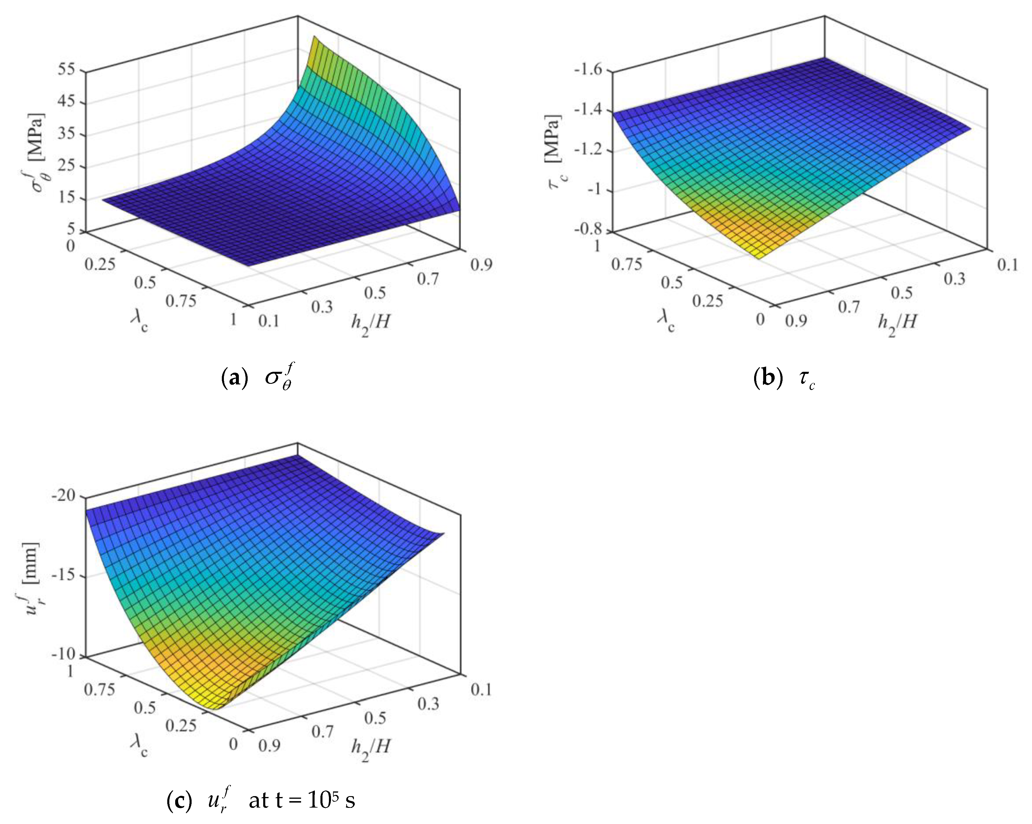 Buildings 13 00061 g009