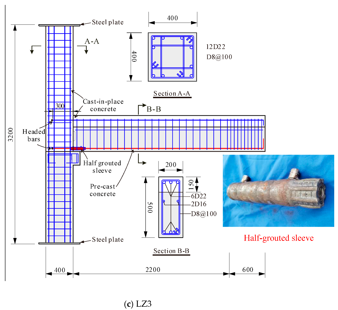 Buildings 13 00062 g003b
