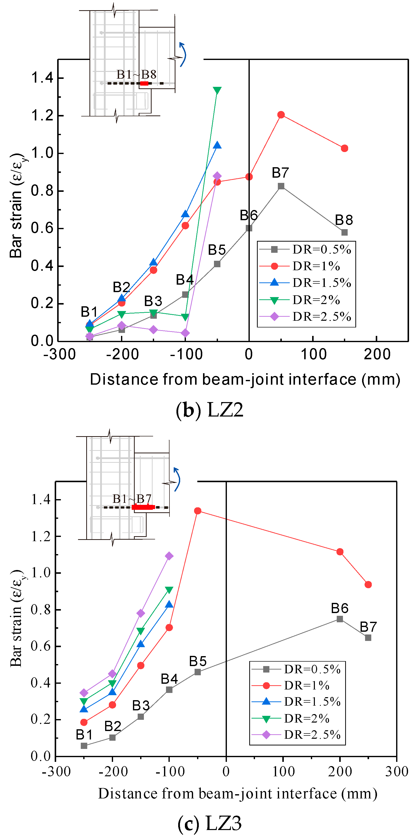 Buildings 13 00062 g011b