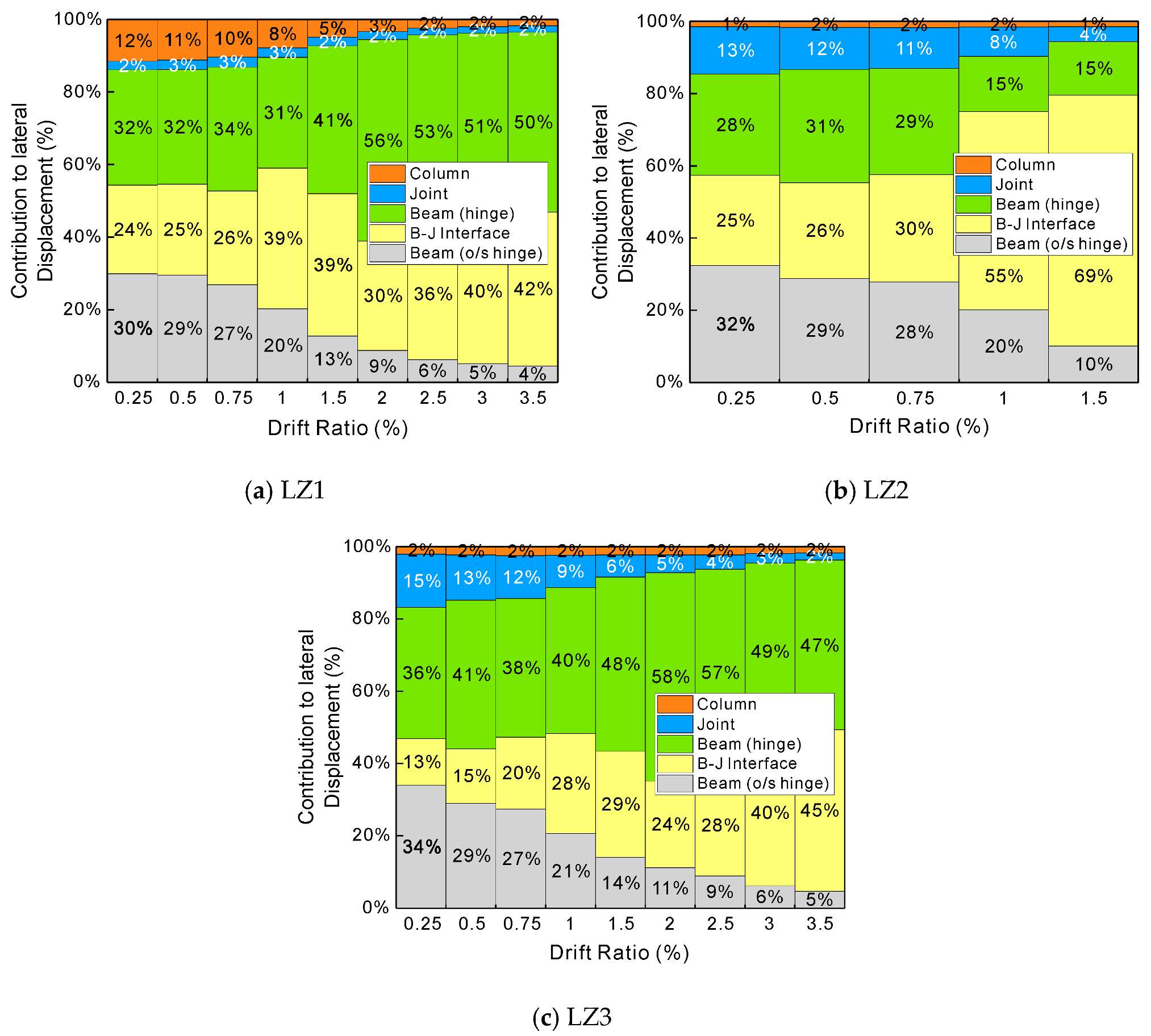 Buildings 13 00062 g012