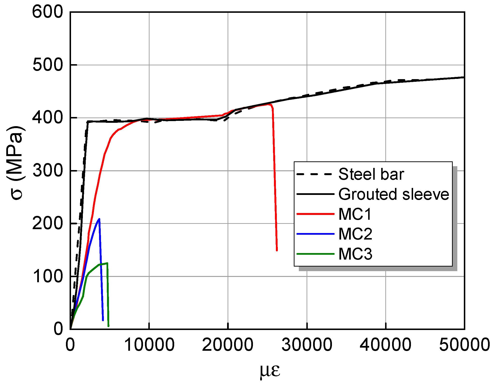 Buildings 13 00062 g015