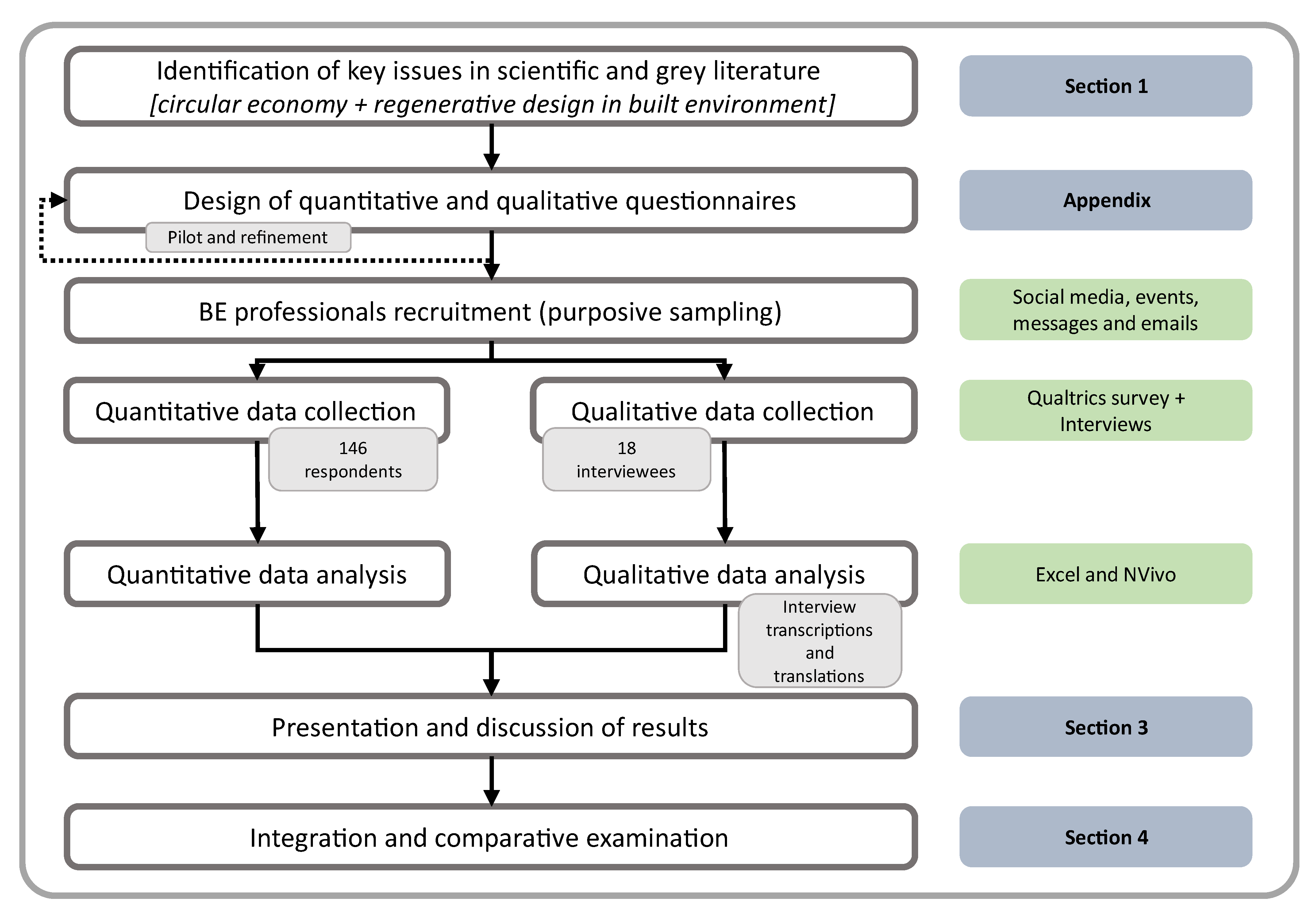 Buildings 13 00063 g001 Buildings 13 00063 g001