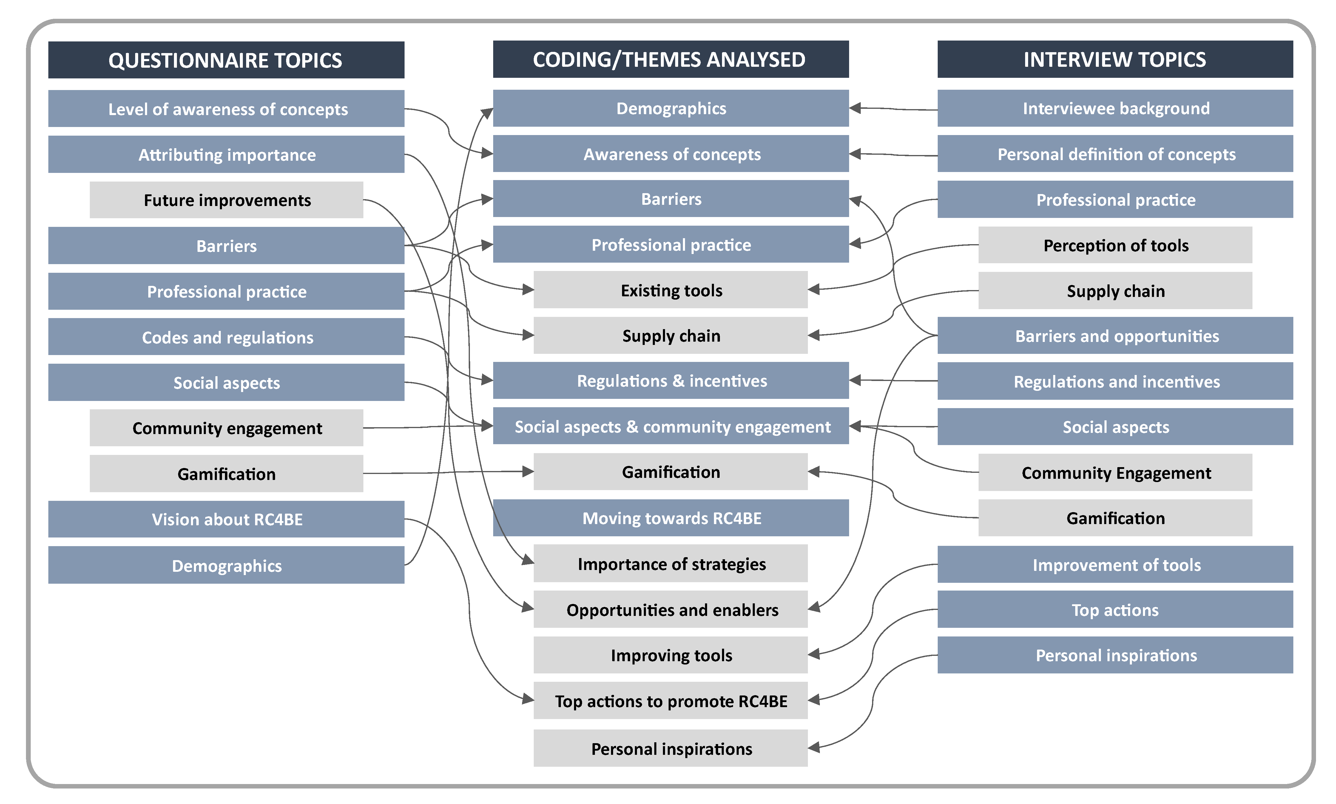 Buildings 13 00063 g002 Buildings 13 00063 g002