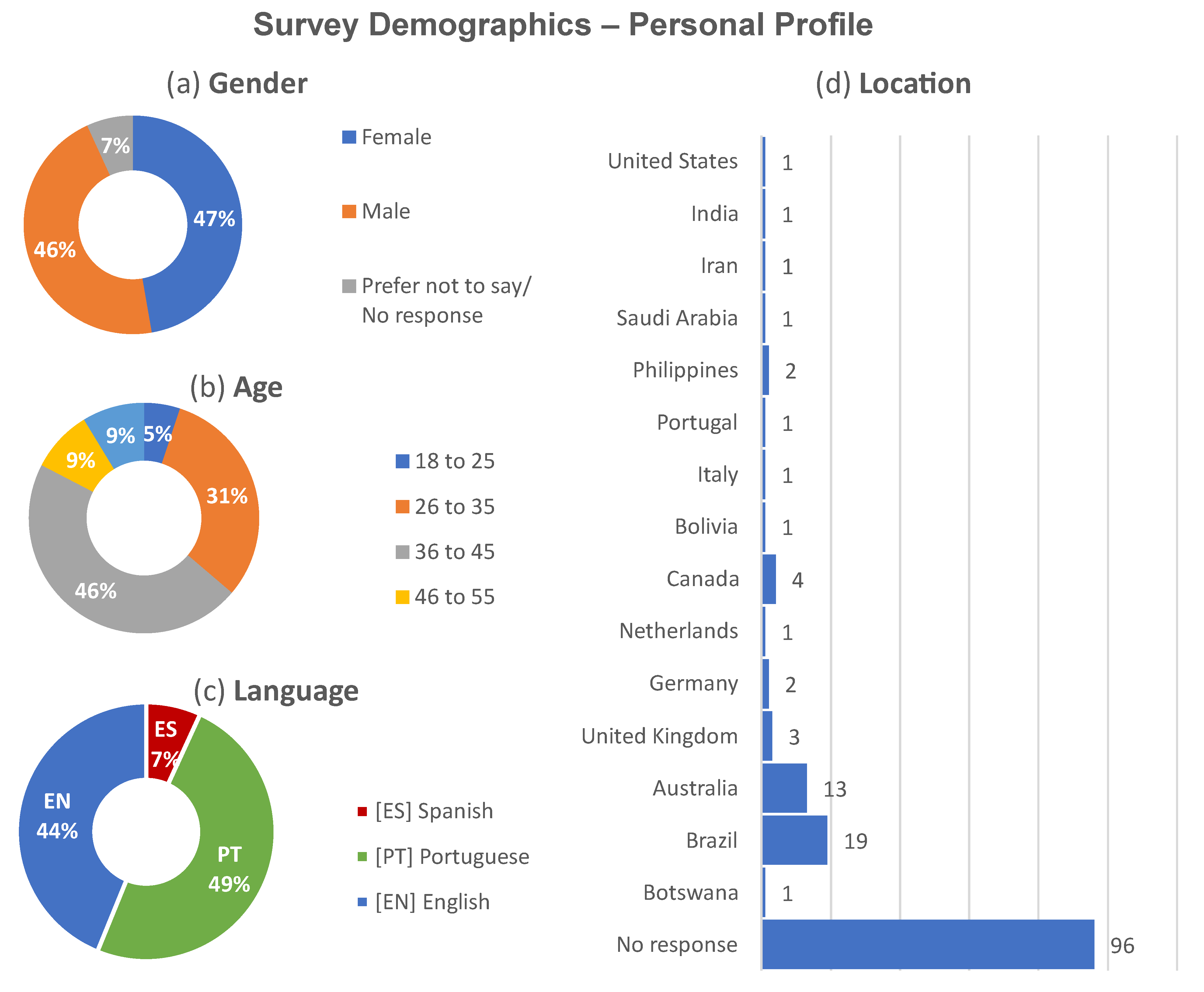 Buildings 13 00063 g003 Buildings 13 00063 g003