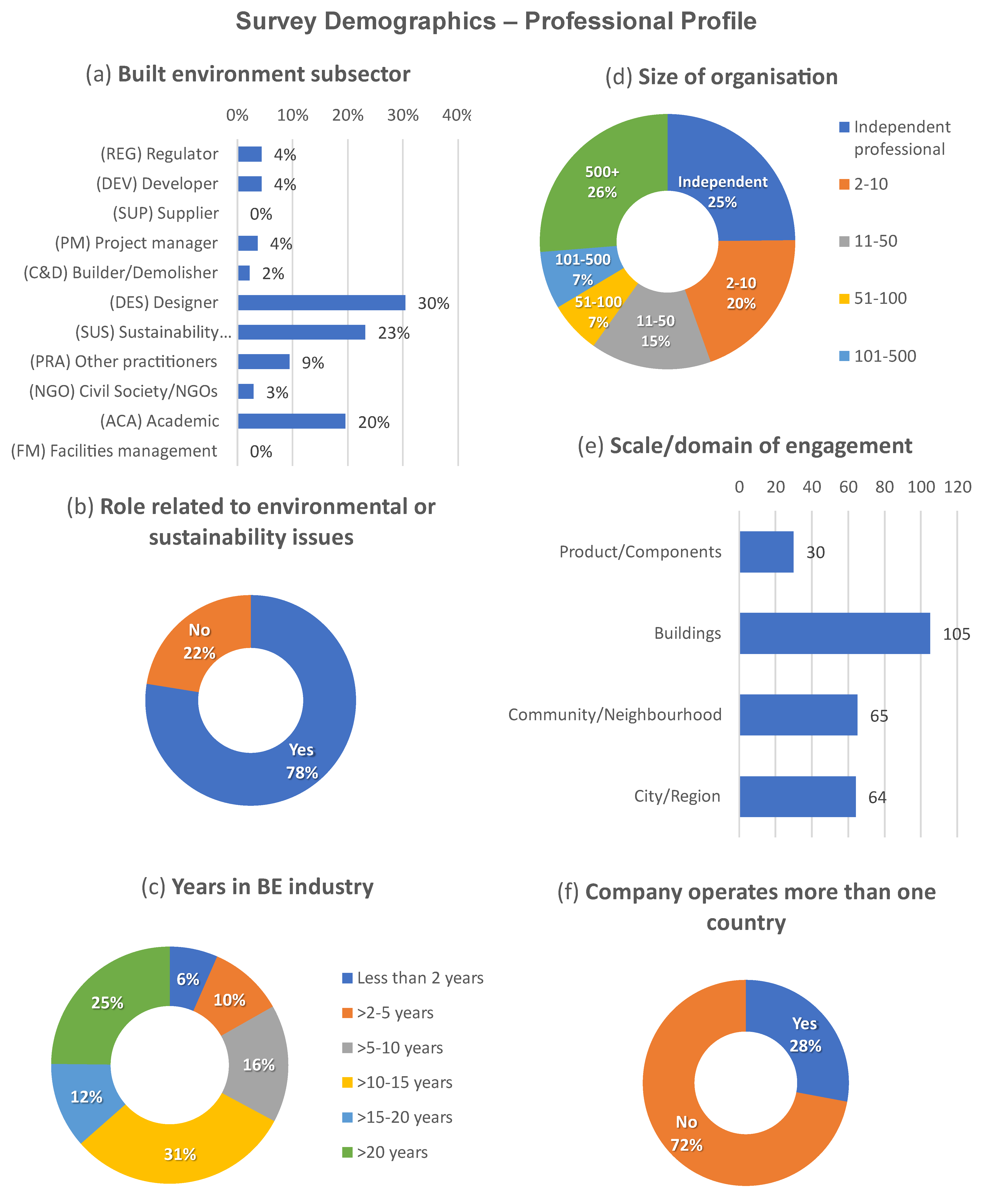 Buildings 13 00063 g004 Buildings 13 00063 g004