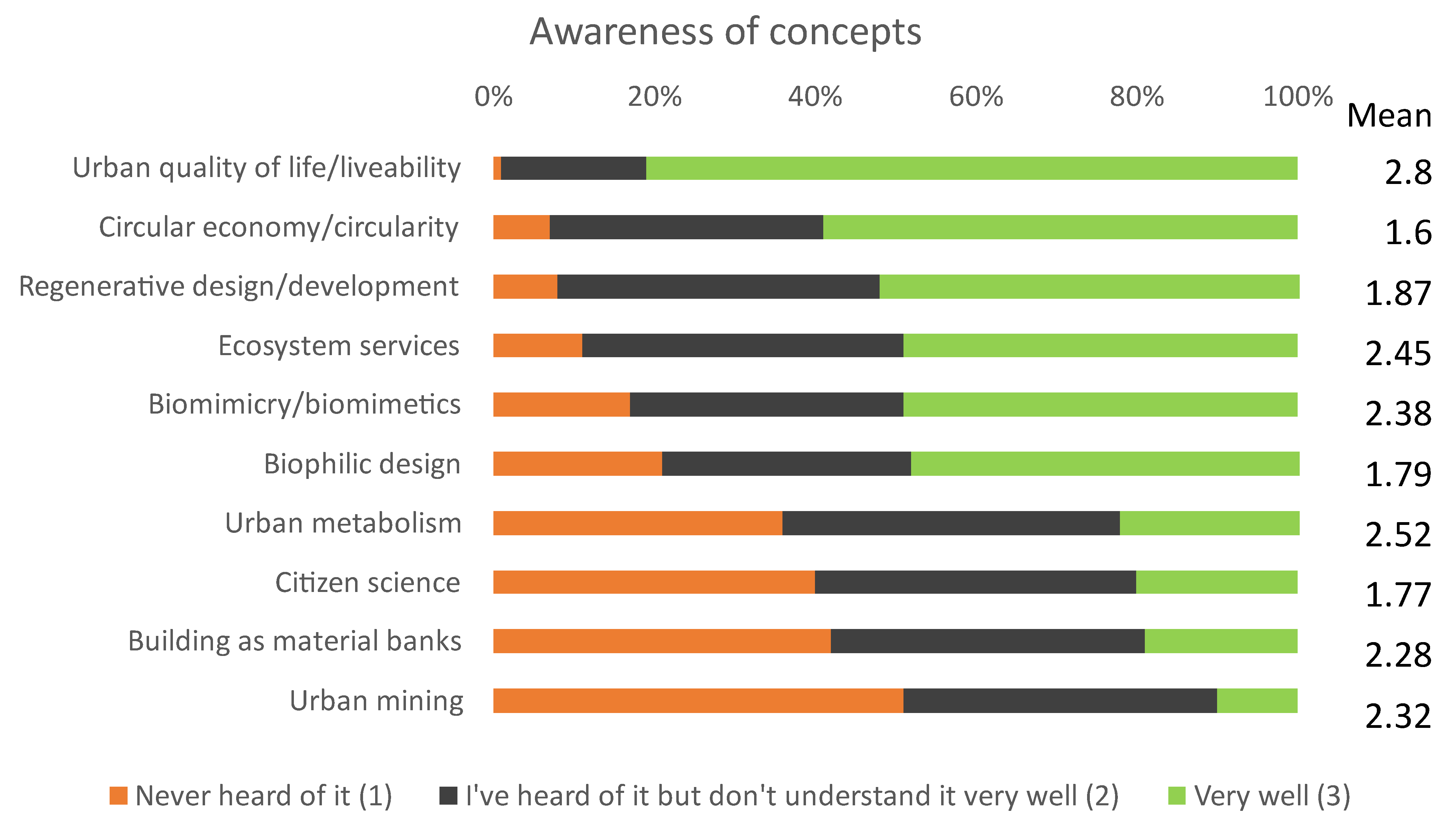 Buildings 13 00063 g005 Buildings 13 00063 g005
