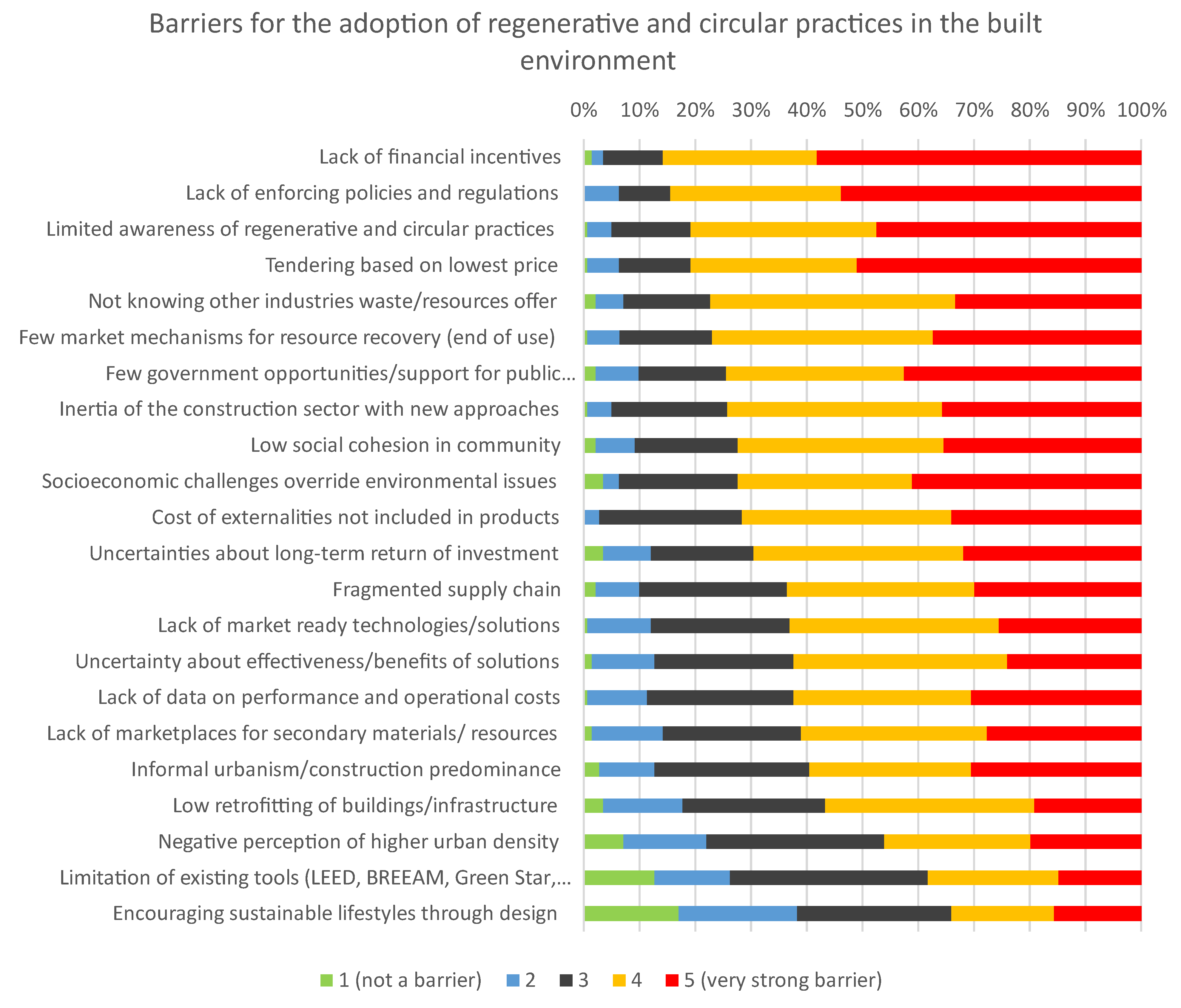Buildings 13 00063 g006 Buildings 13 00063 g006