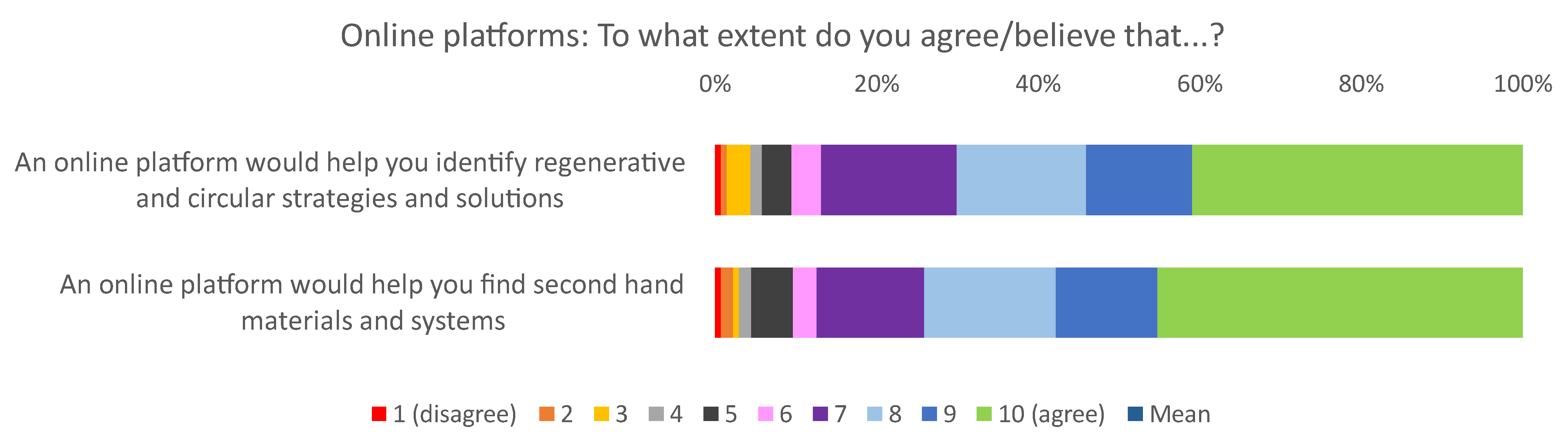 Buildings 13 00063 g008 Buildings 13 00063 g008