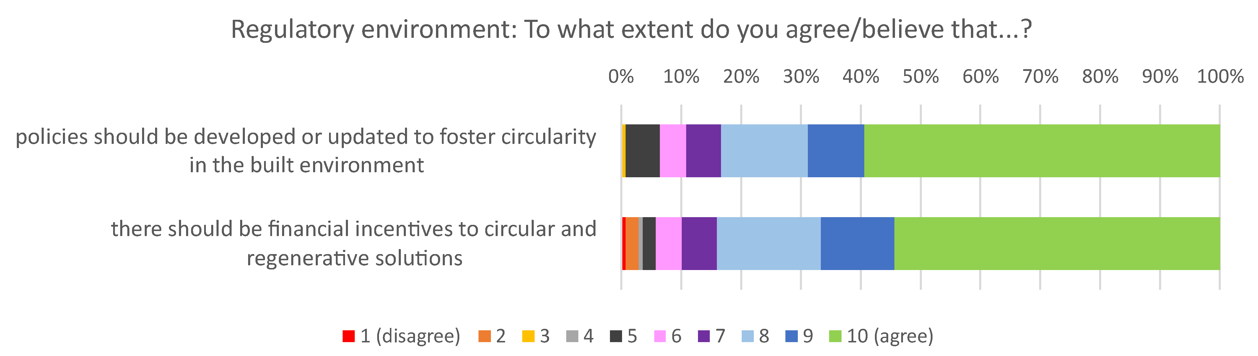 Buildings 13 00063 g009 Buildings 13 00063 g009