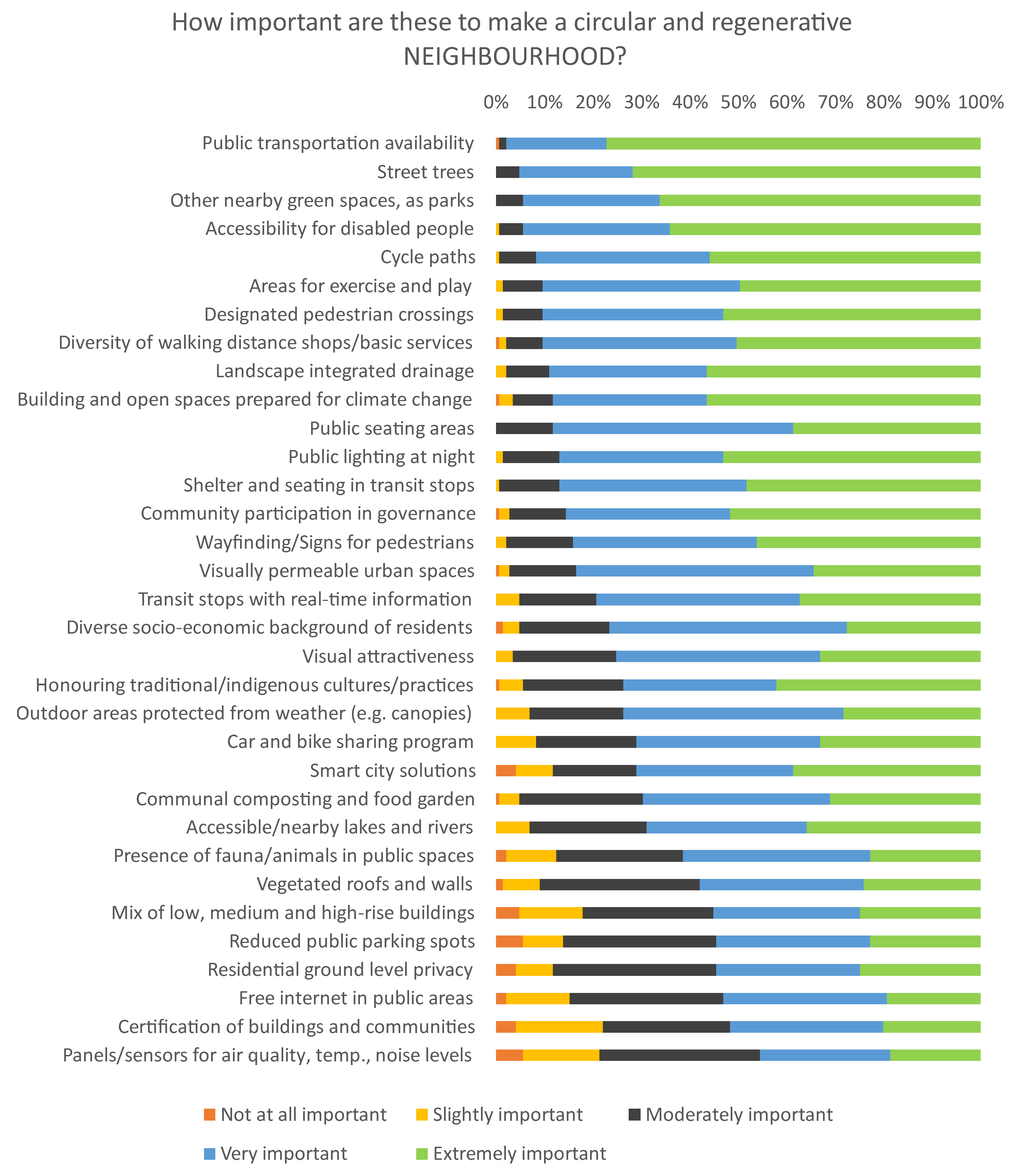 Buildings 13 00063 g013 Buildings 13 00063 g013