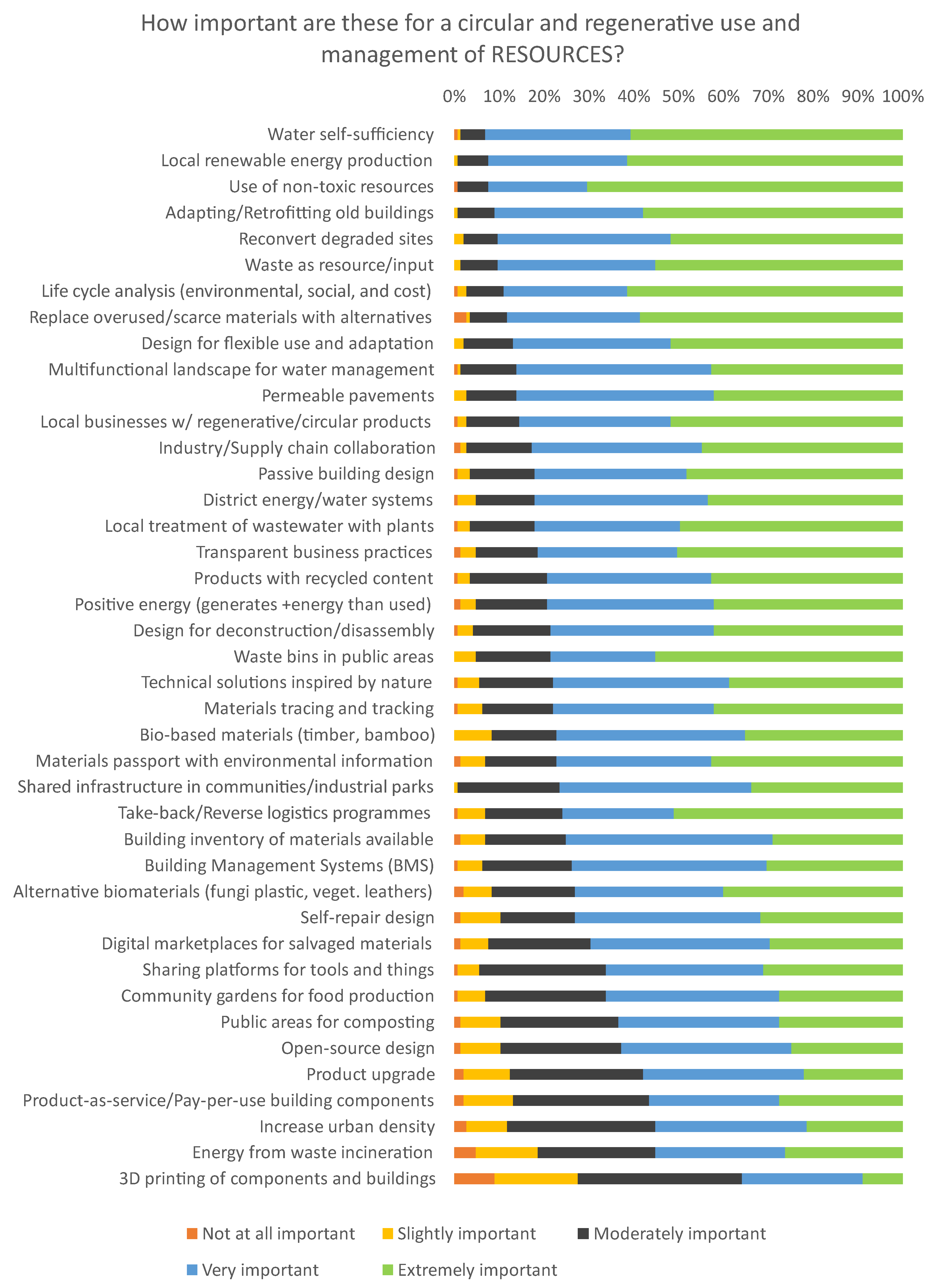 Buildings 13 00063 g014 Buildings 13 00063 g014