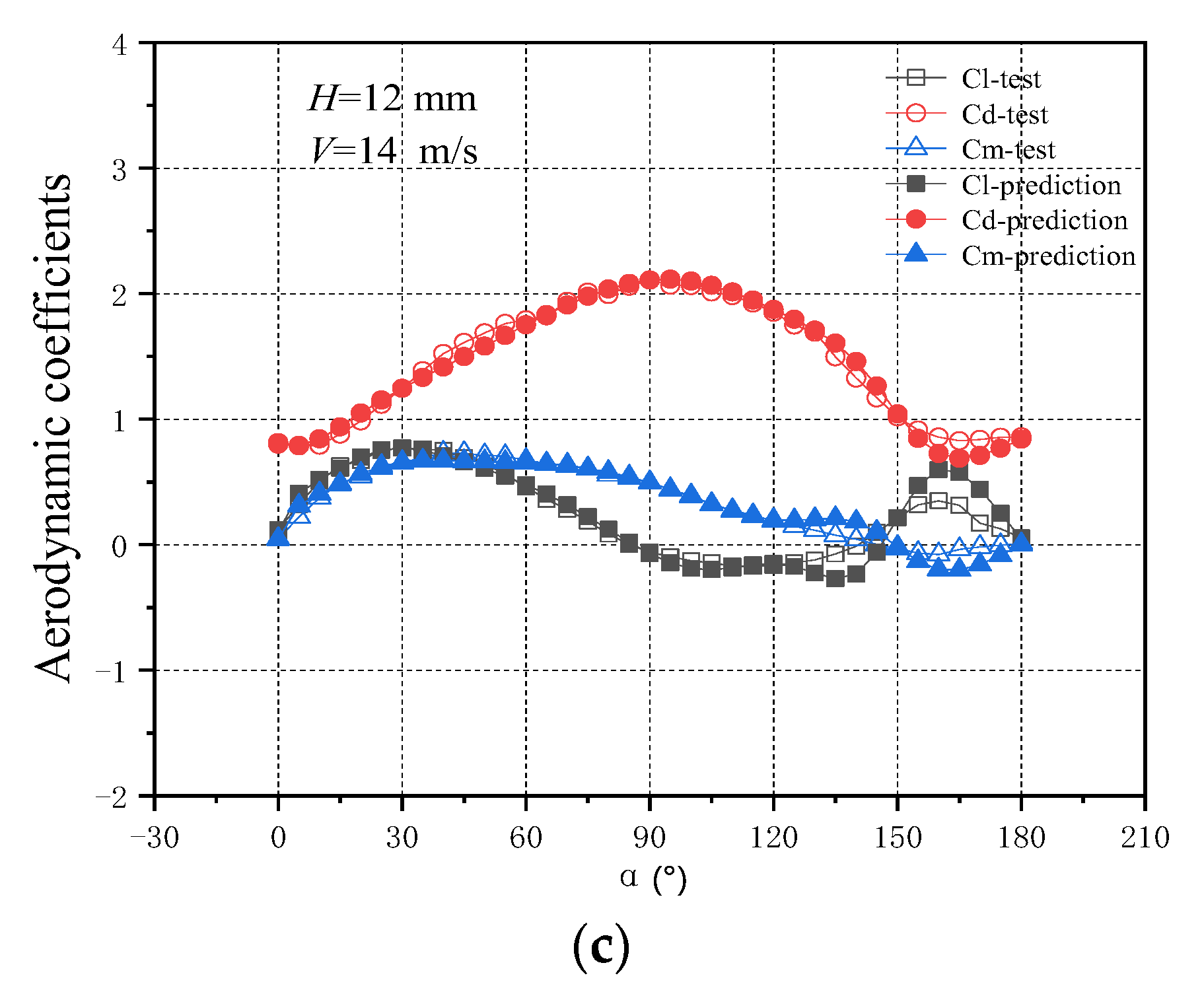 Buildings 13 00064 g006b