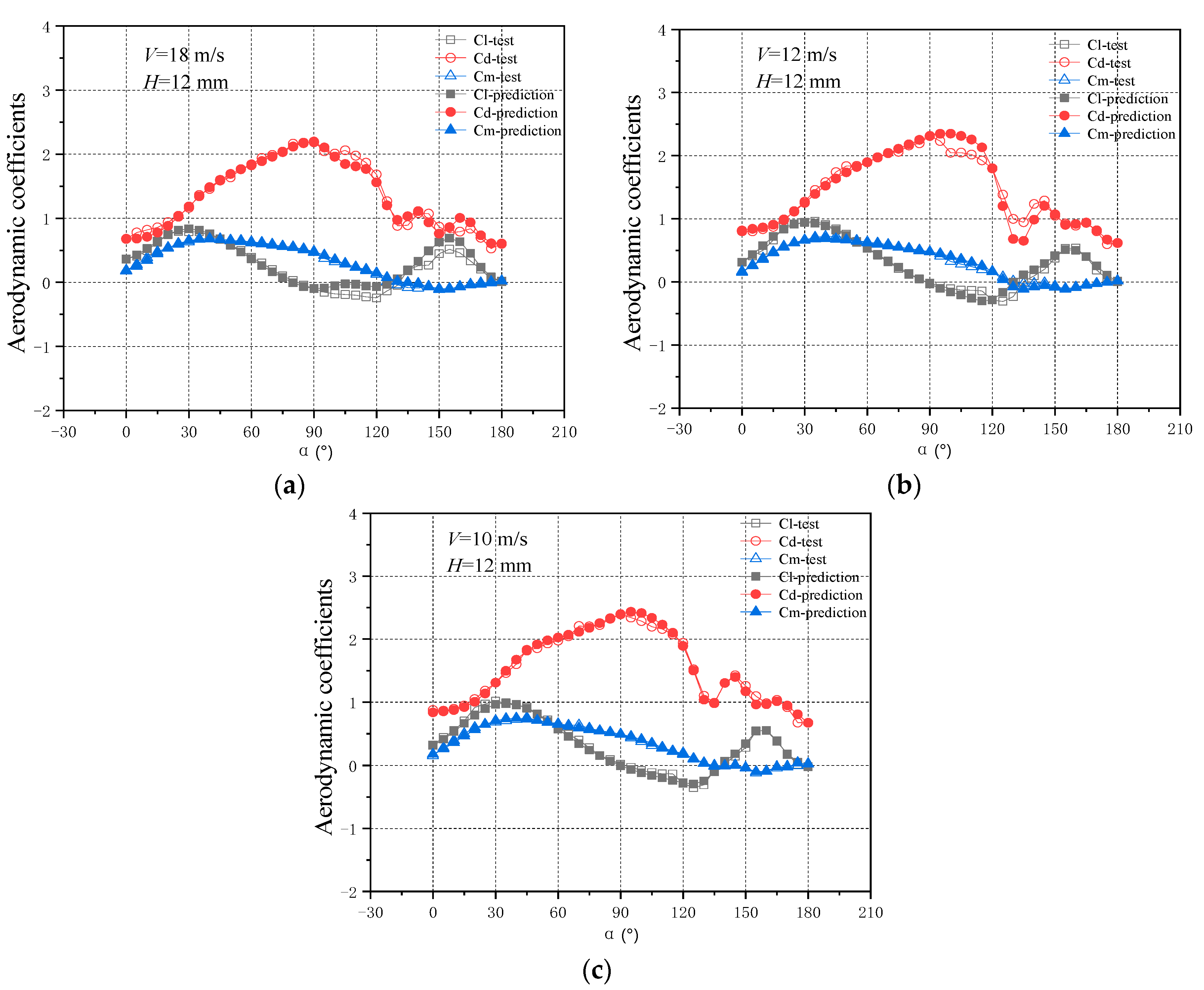Buildings 13 00064 g007