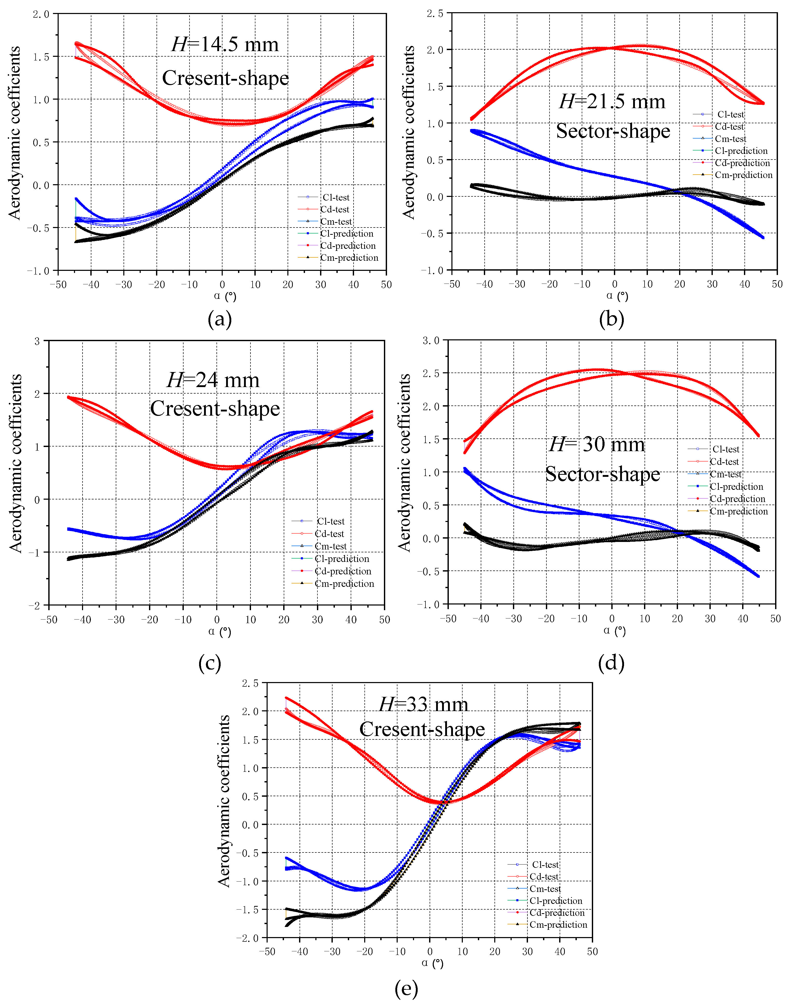 Buildings 13 00064 g008