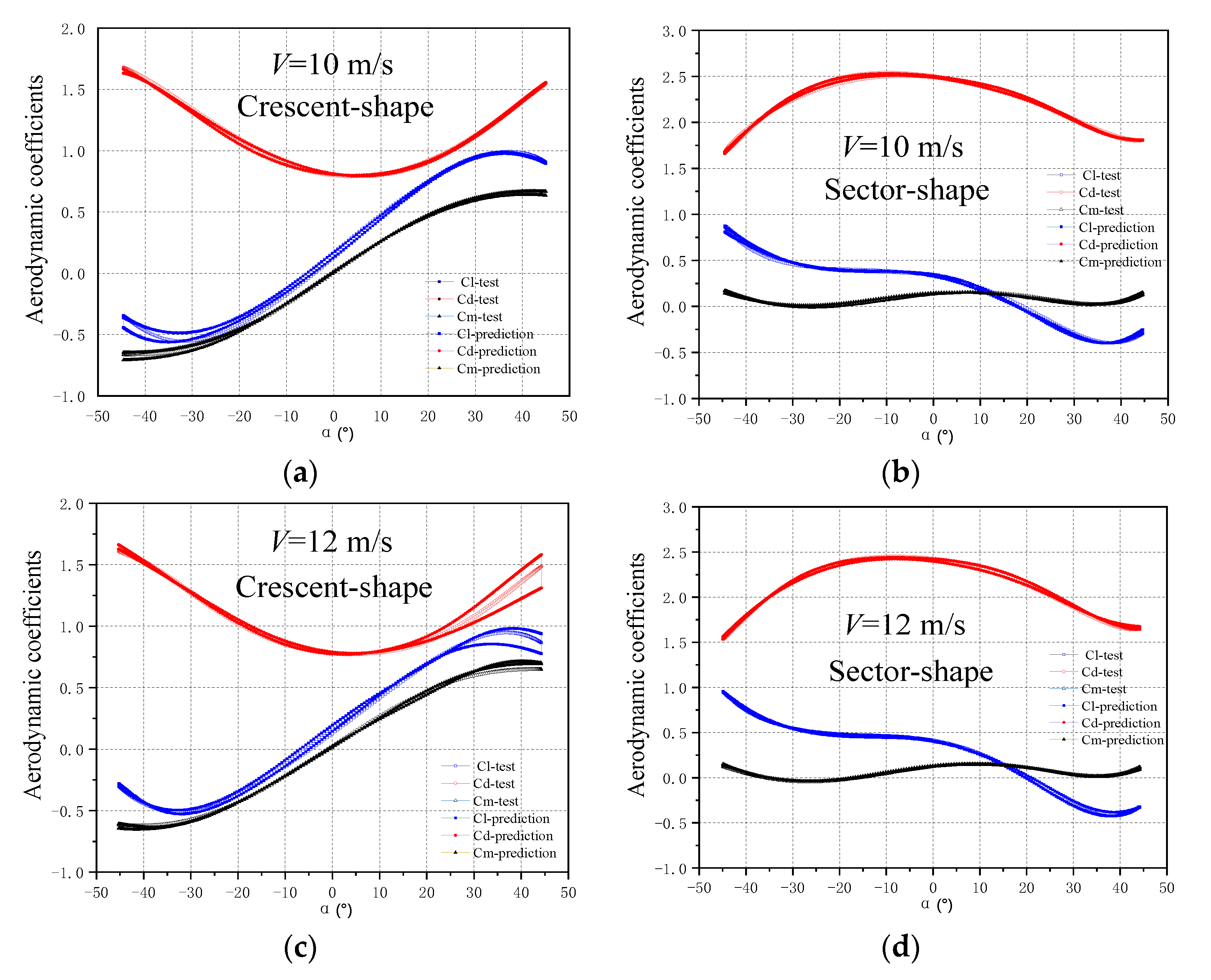 Buildings 13 00064 g009a