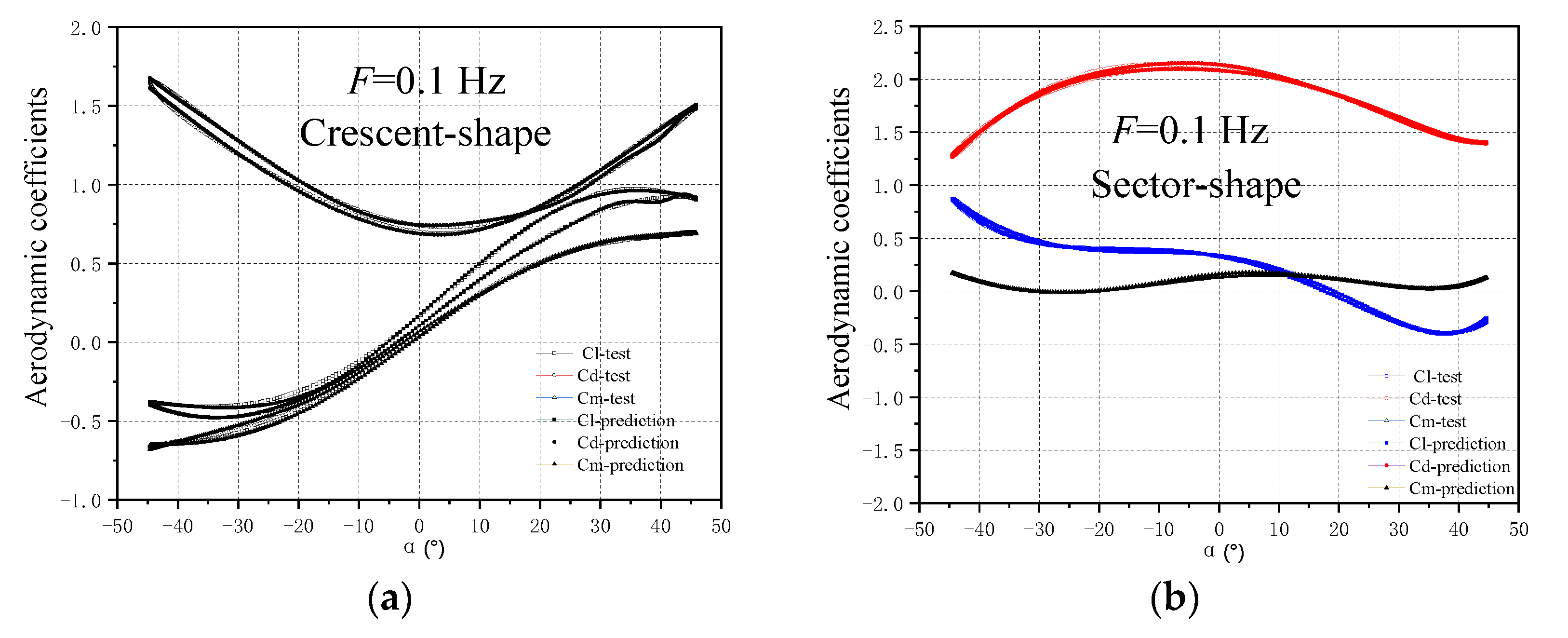 Buildings 13 00064 g010a