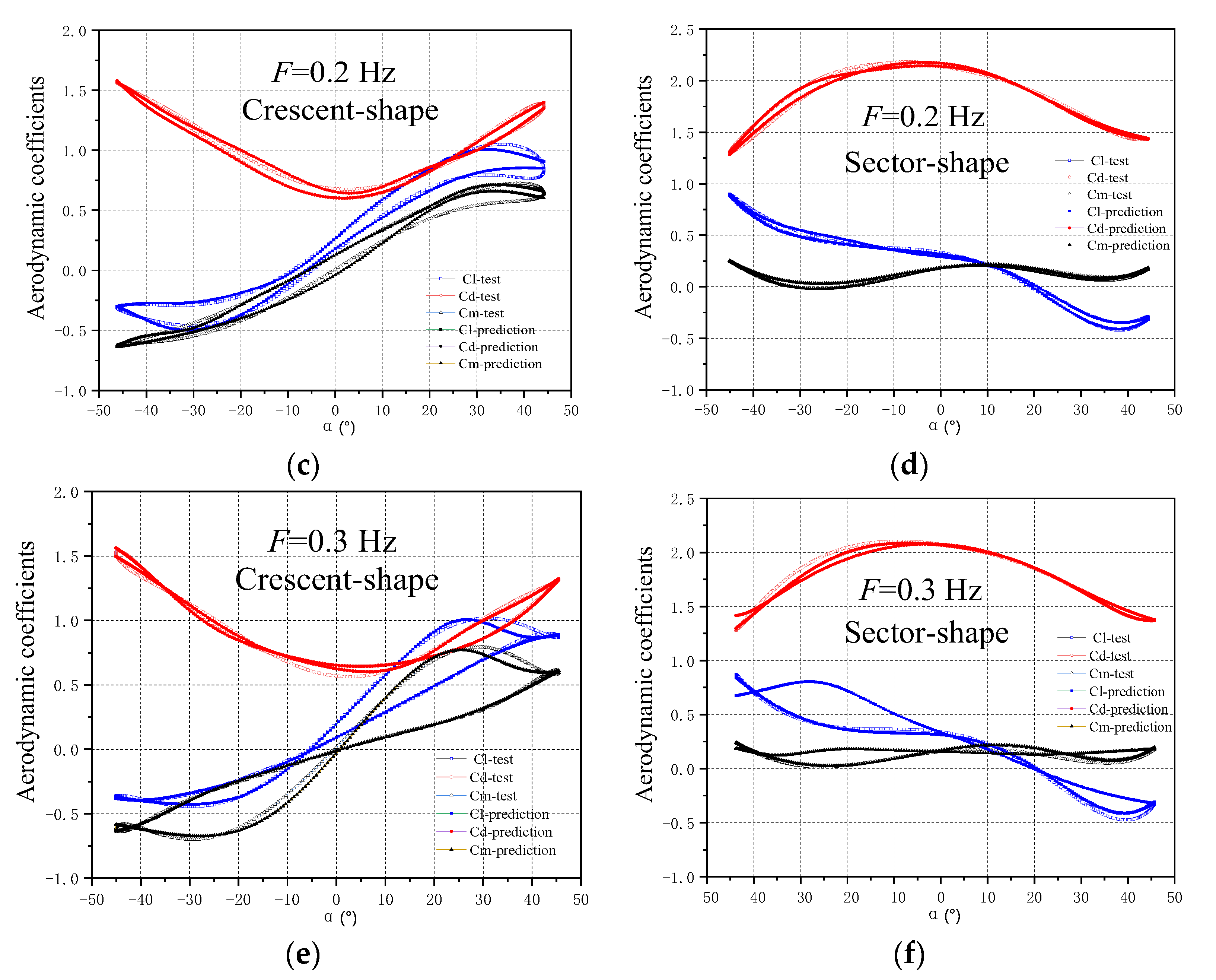 Buildings 13 00064 g010b