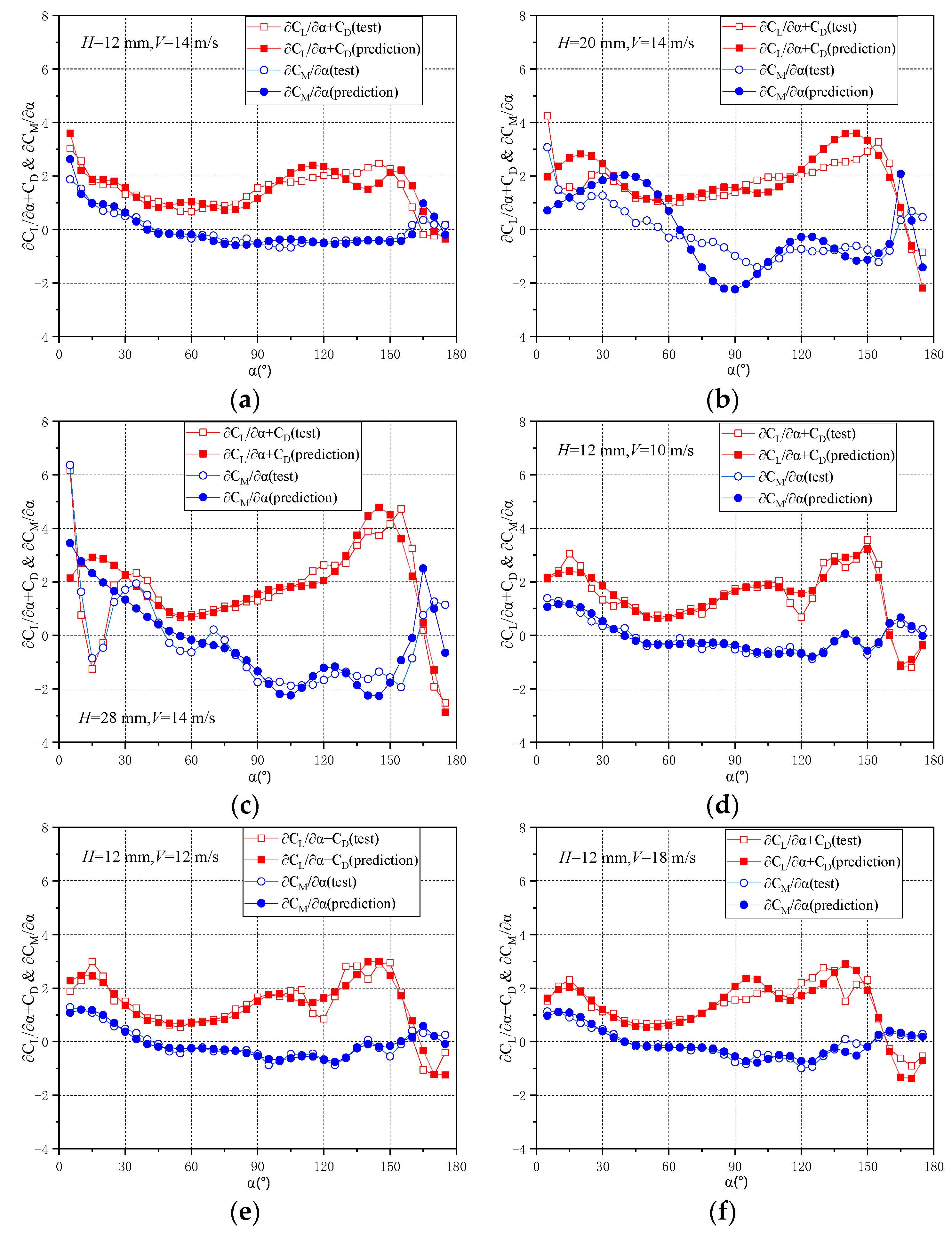 Buildings 13 00064 g011
