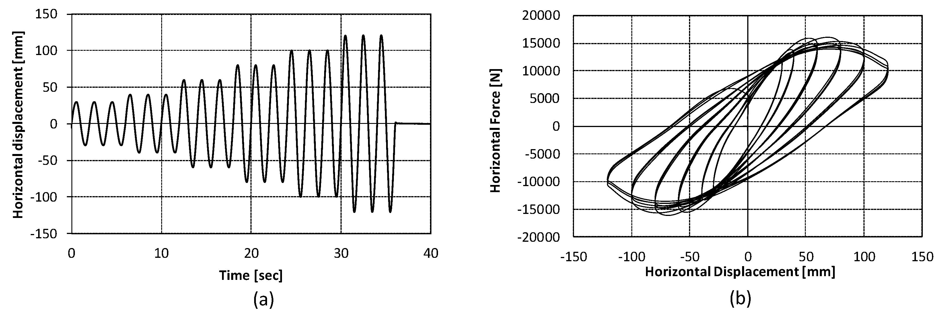 Buildings 13 00065 g002