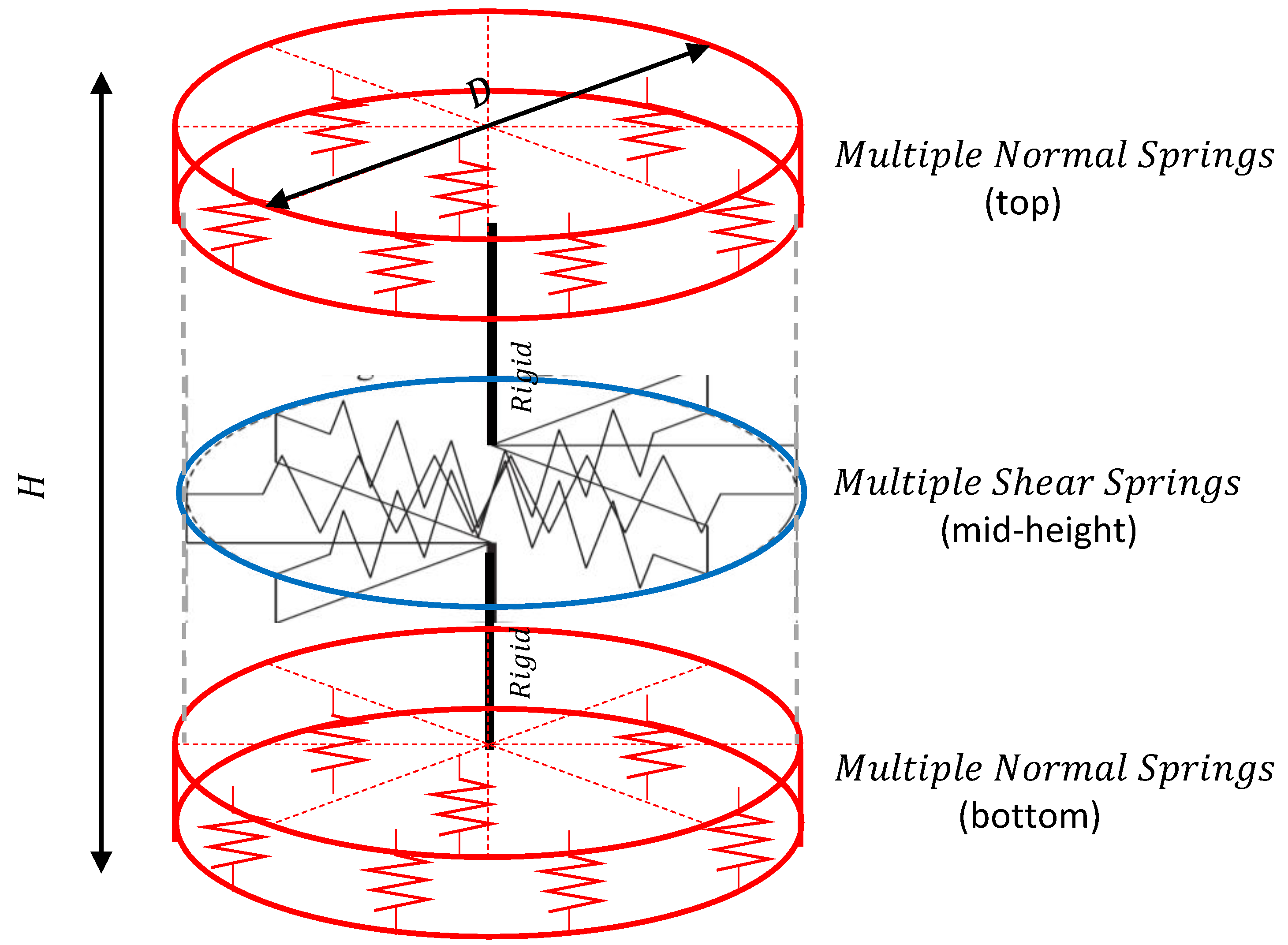 Buildings 13 00065 g005