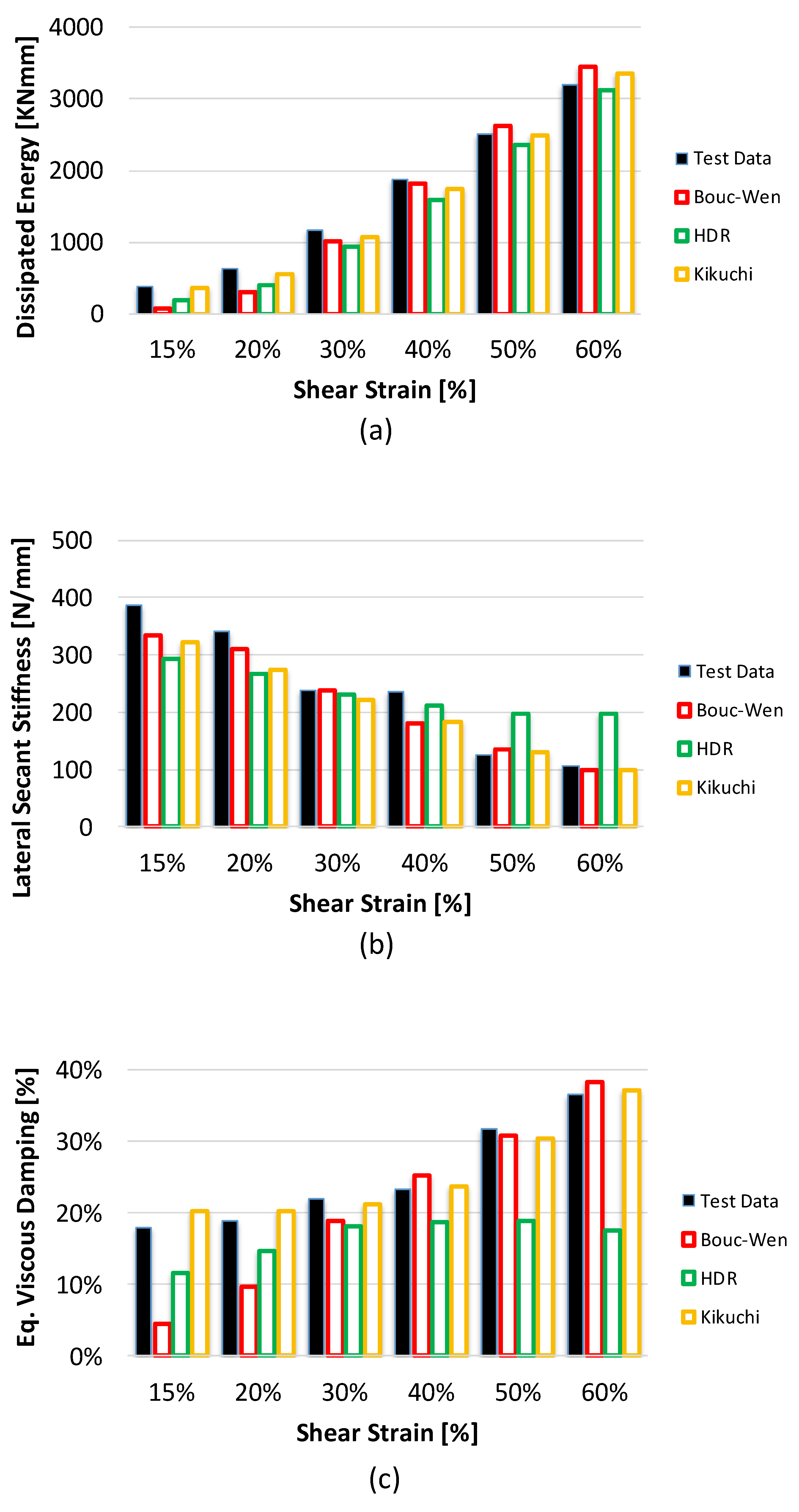 Buildings 13 00065 g008