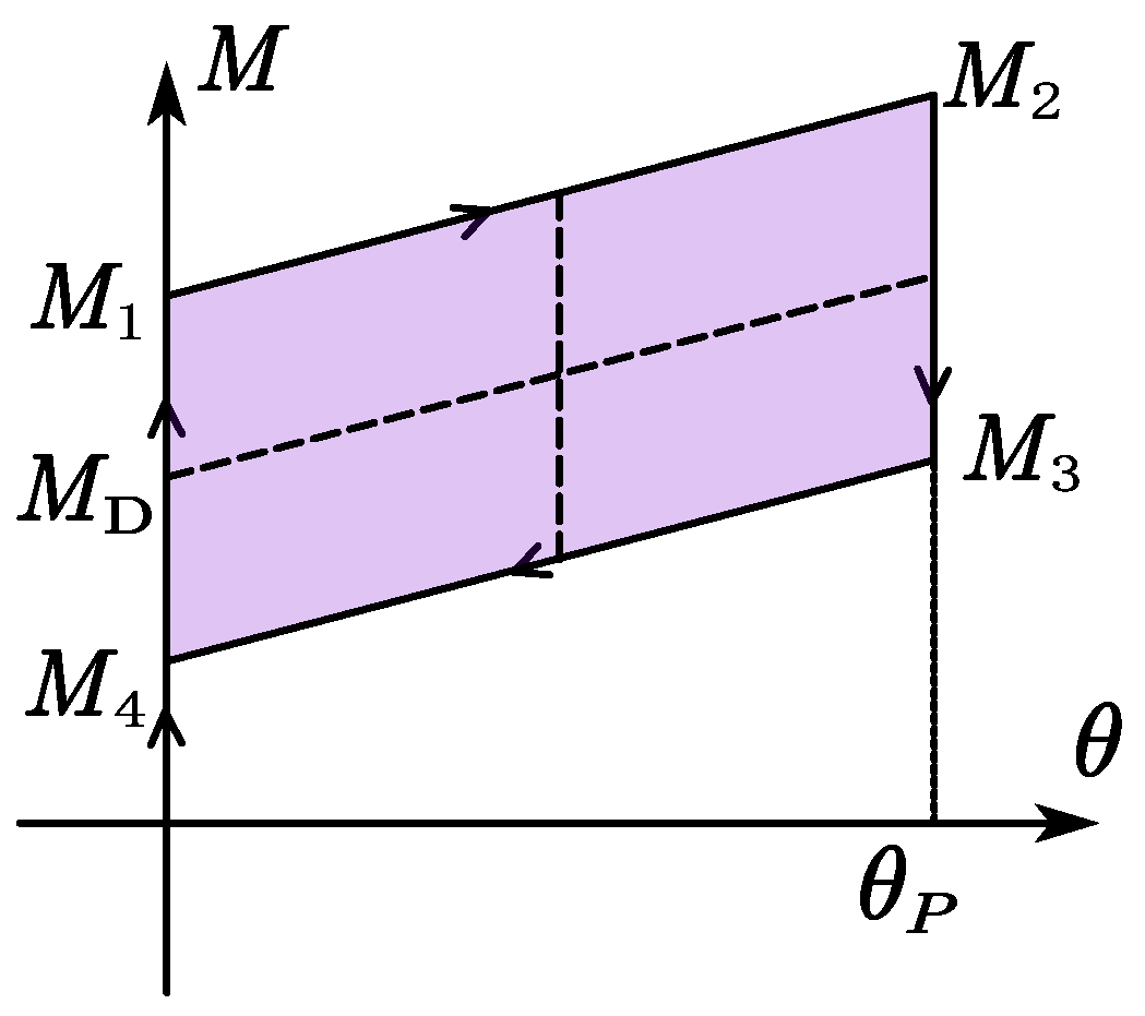 Buildings 13 00066 g004