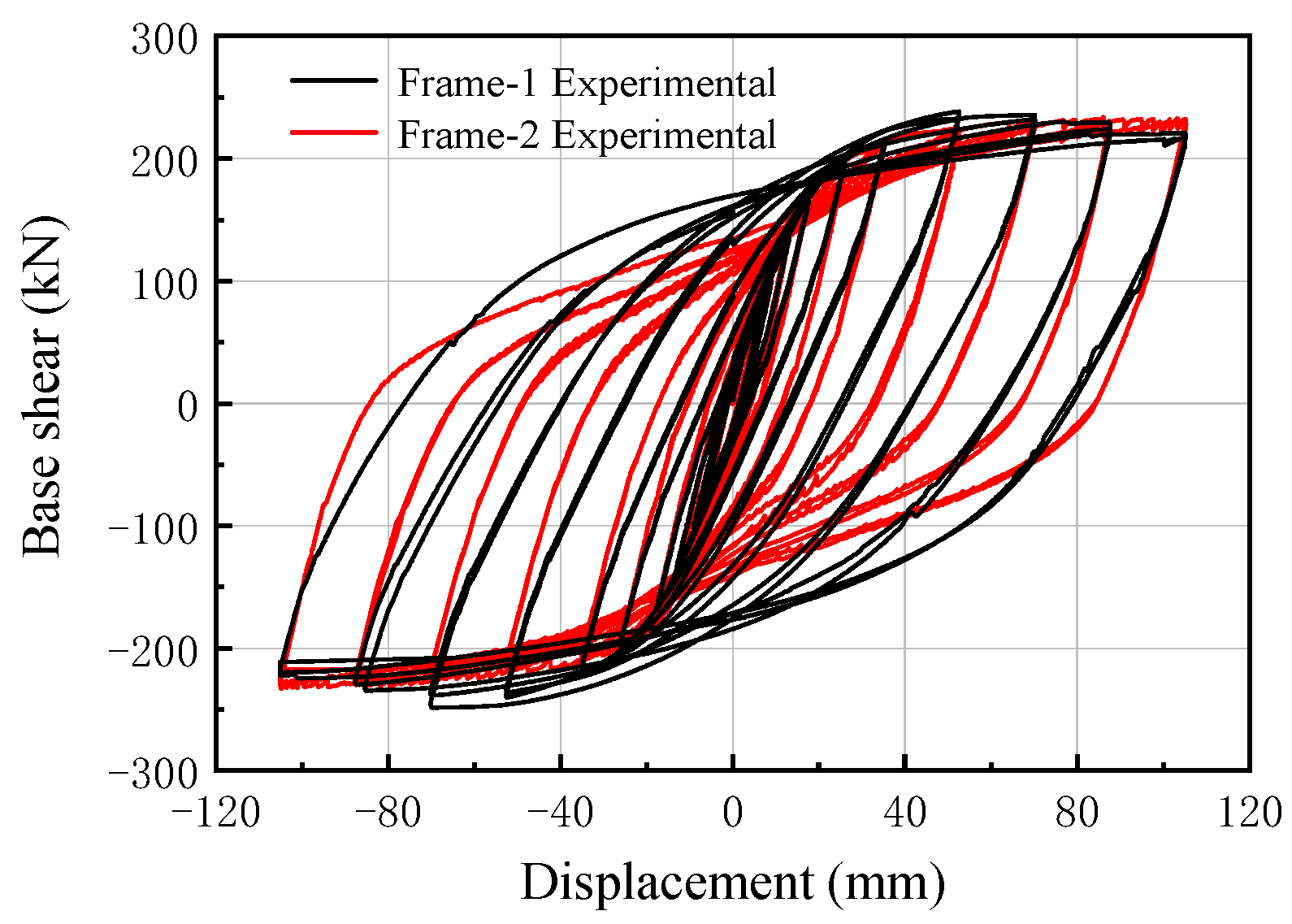 Buildings 13 00066 g010
